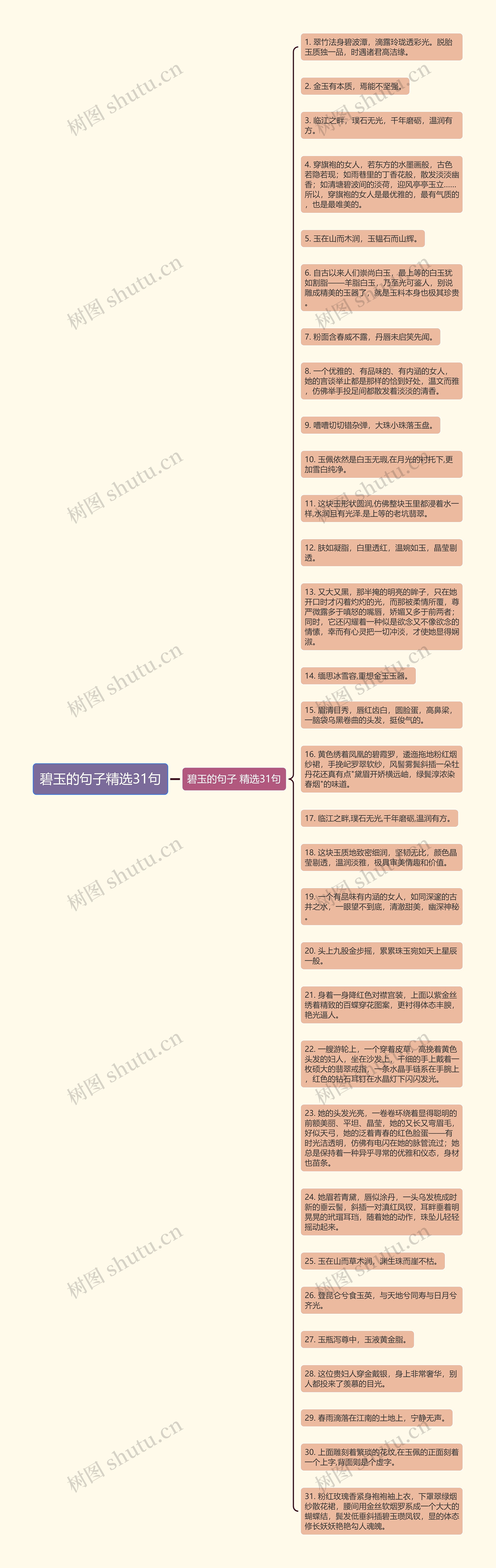 碧玉的句子精选31句思维导图