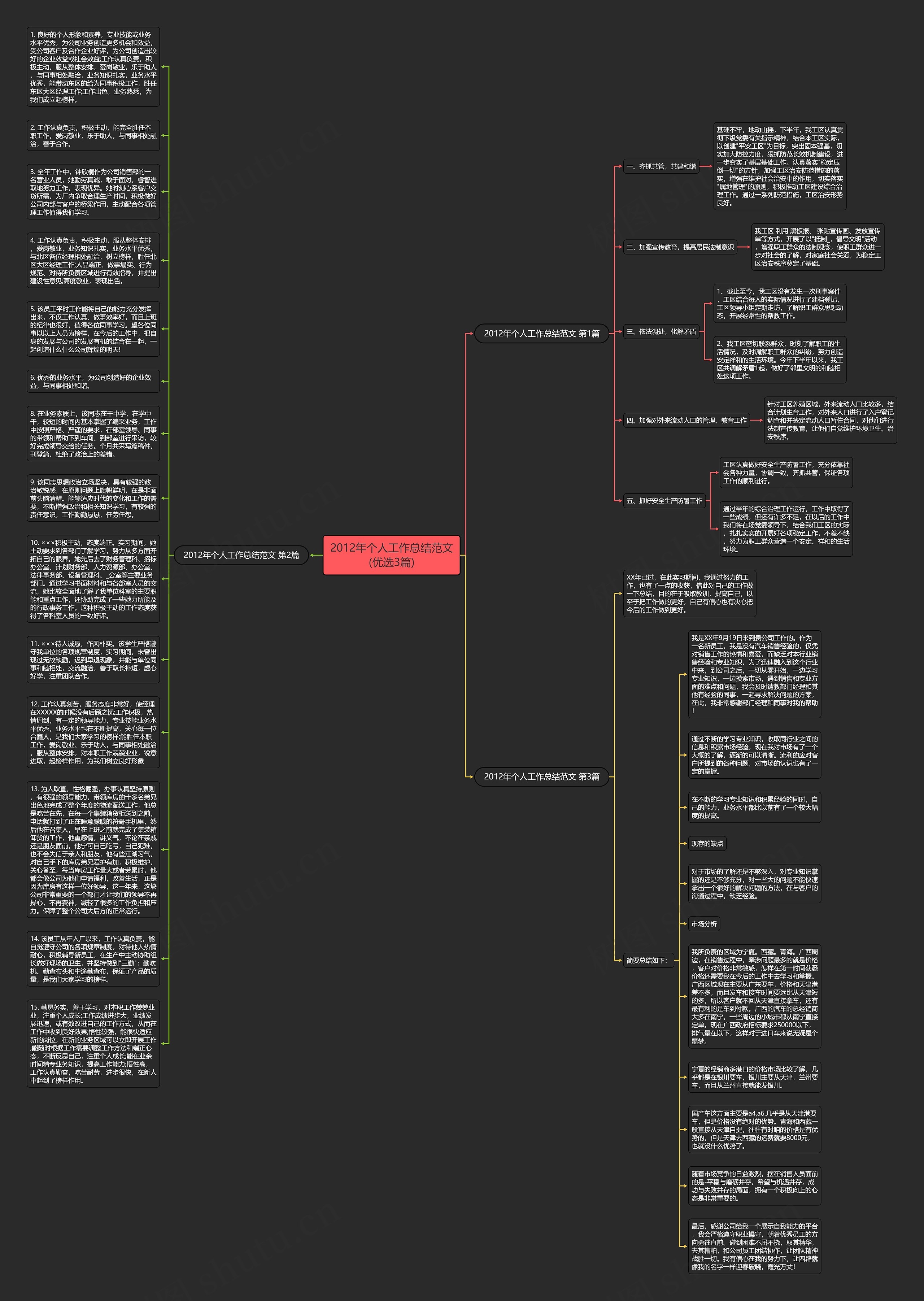 2012年个人工作总结范文(优选3篇)思维导图