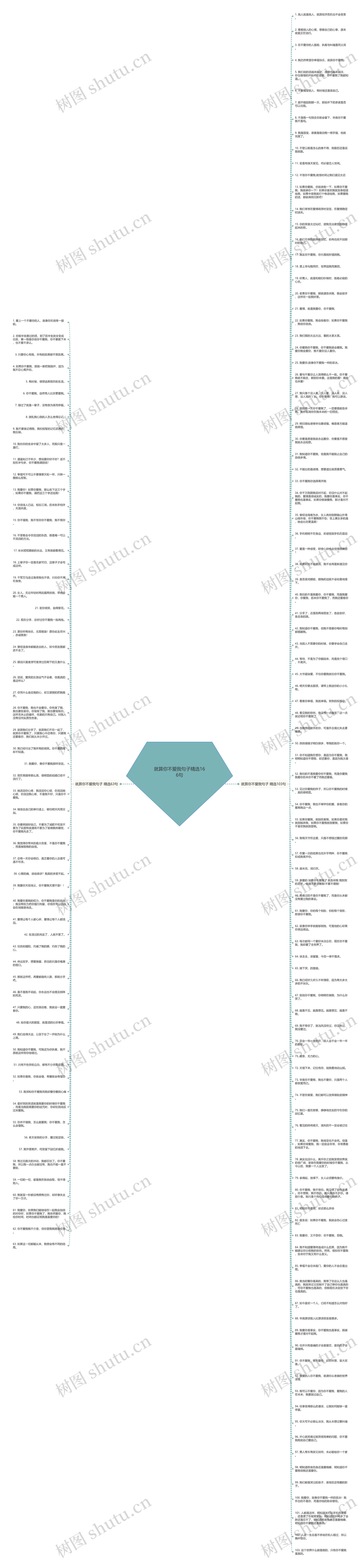 就算你不爱我句子精选166句思维导图