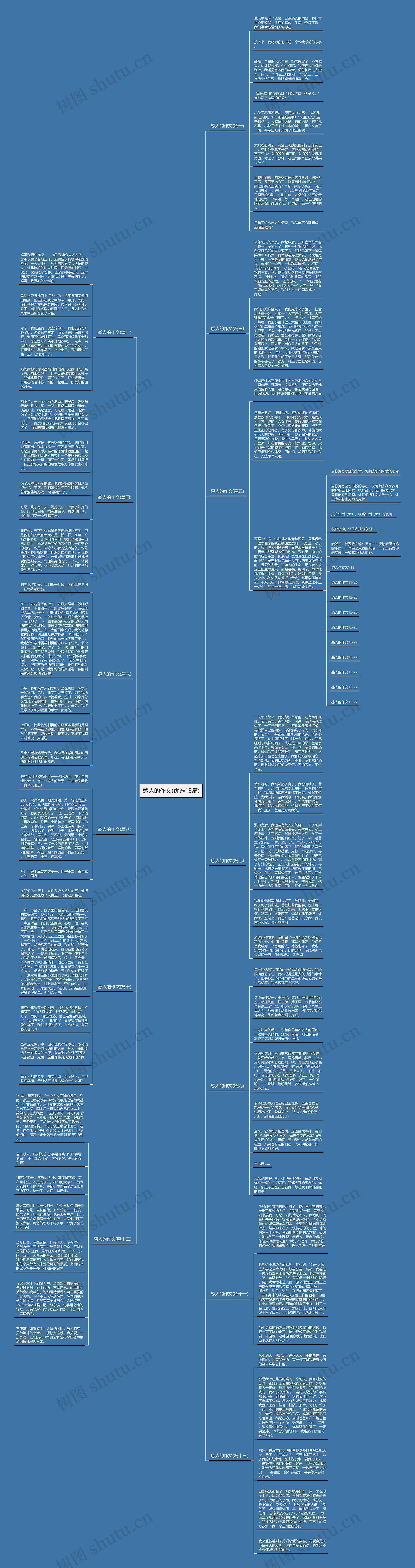 感人的作文(优选13篇)思维导图