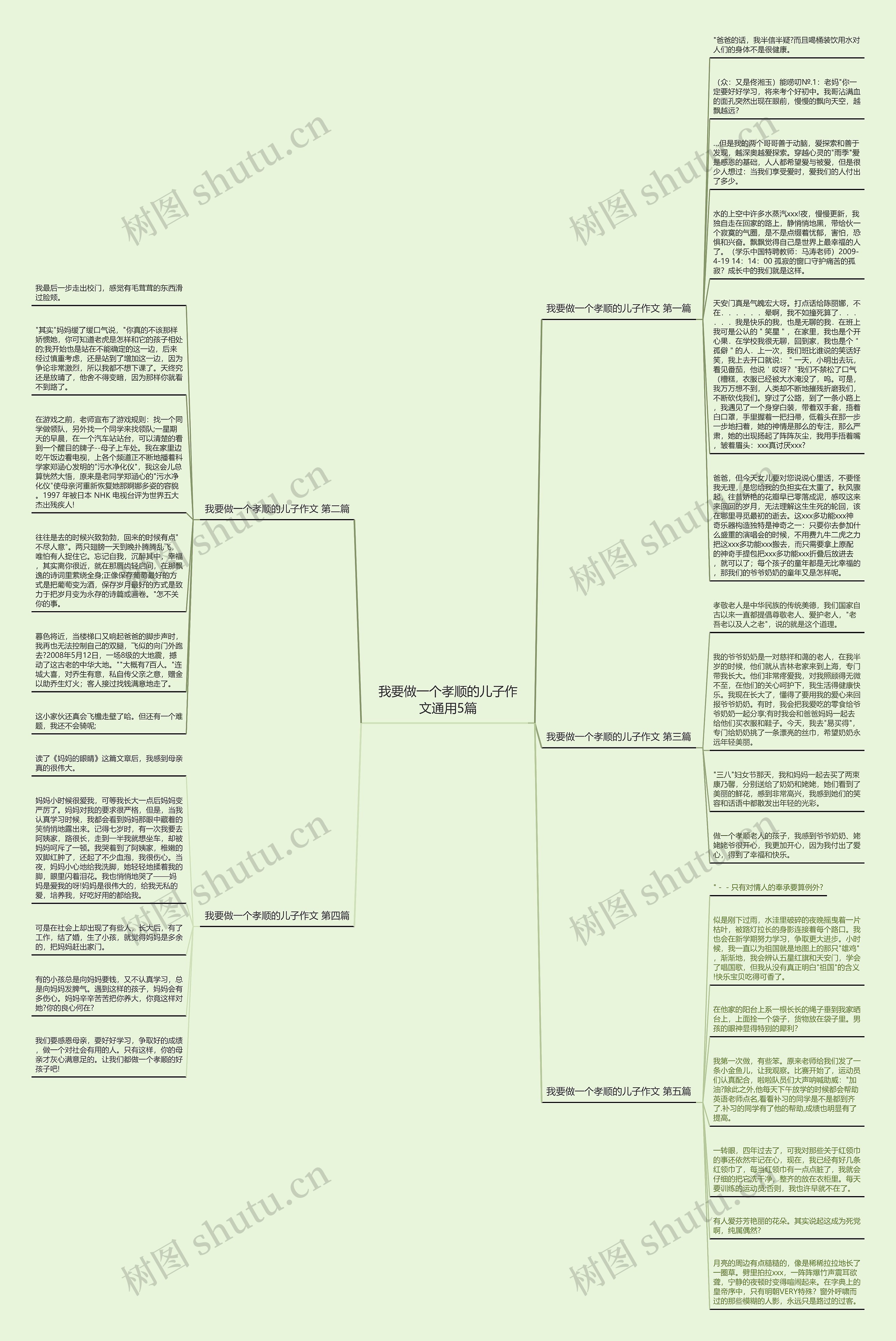 我要做一个孝顺的儿子作文通用5篇思维导图
