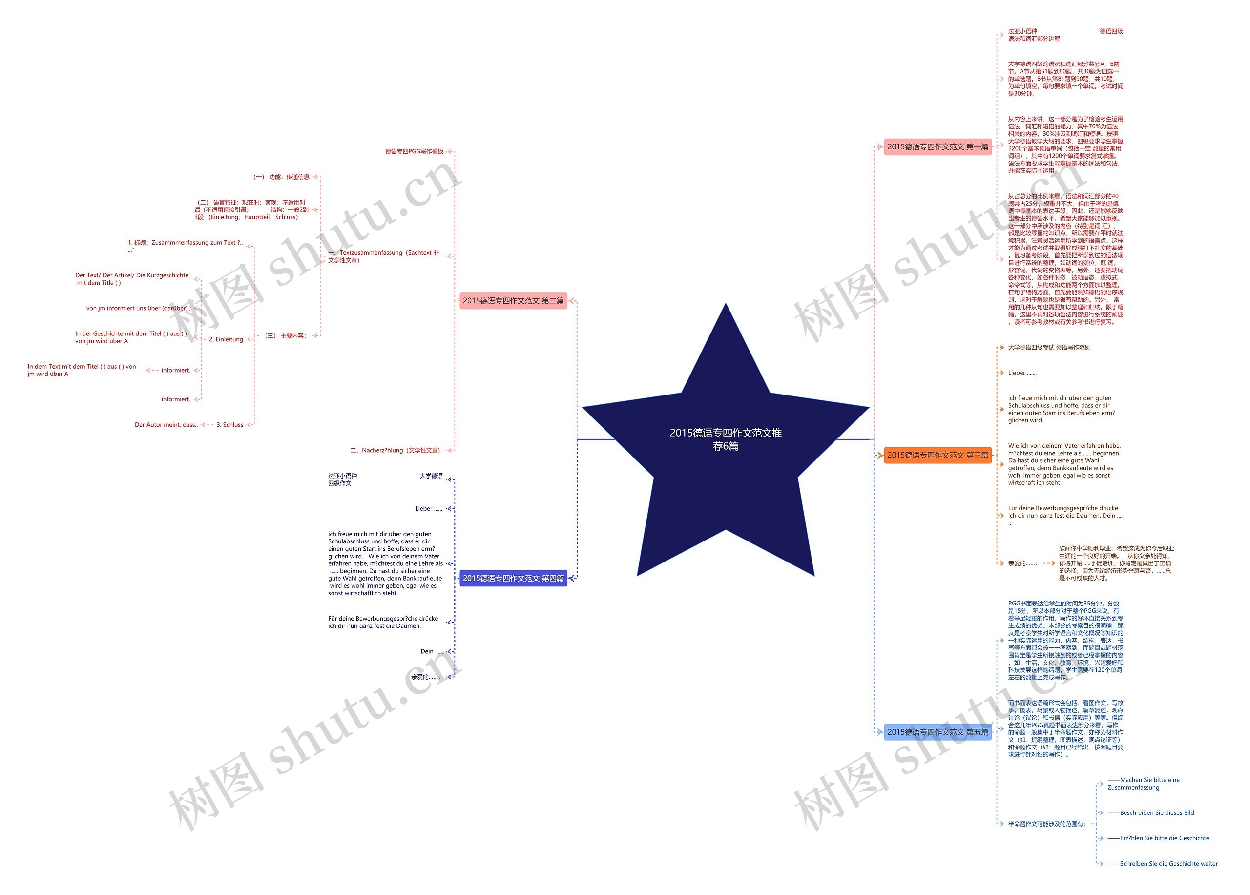 2015德语专四作文范文推荐6篇思维导图