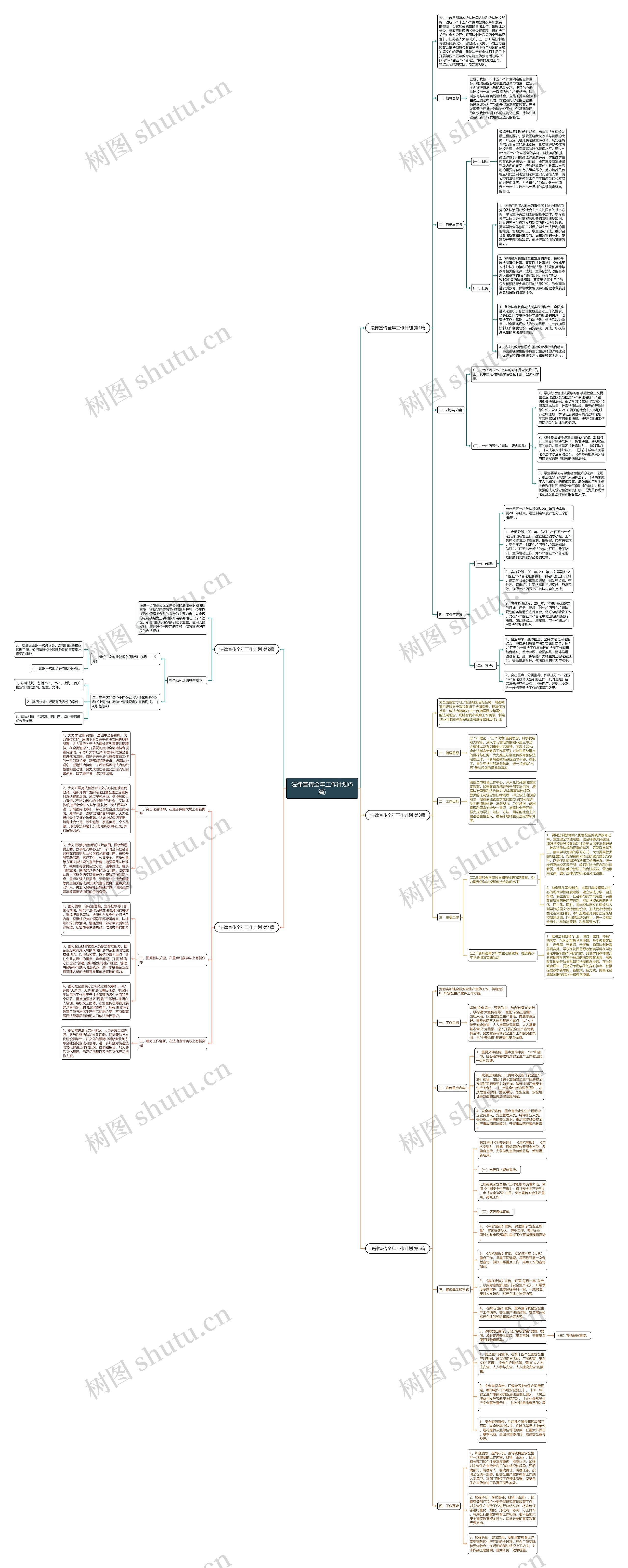 法律宣传全年工作计划(5篇)思维导图