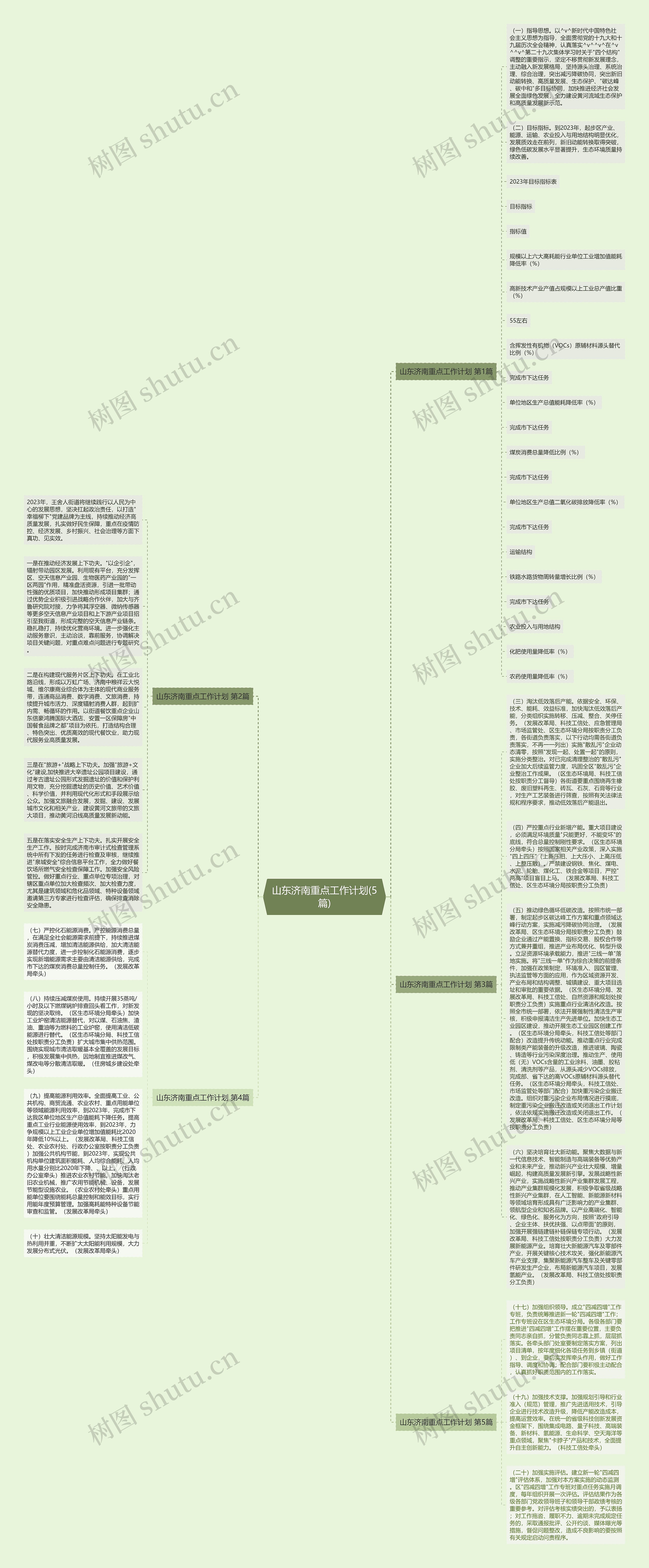 山东济南重点工作计划(5篇)思维导图