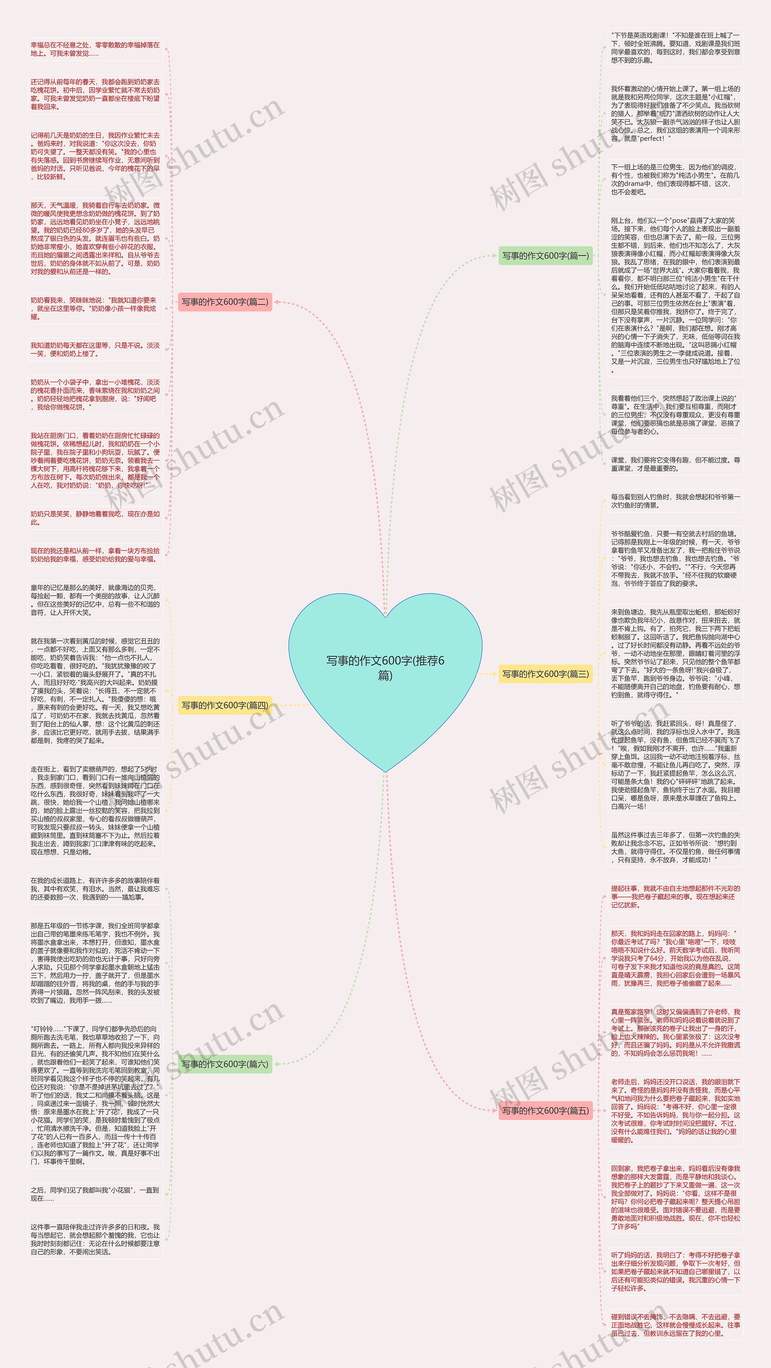 写事的作文600字(推荐6篇)思维导图