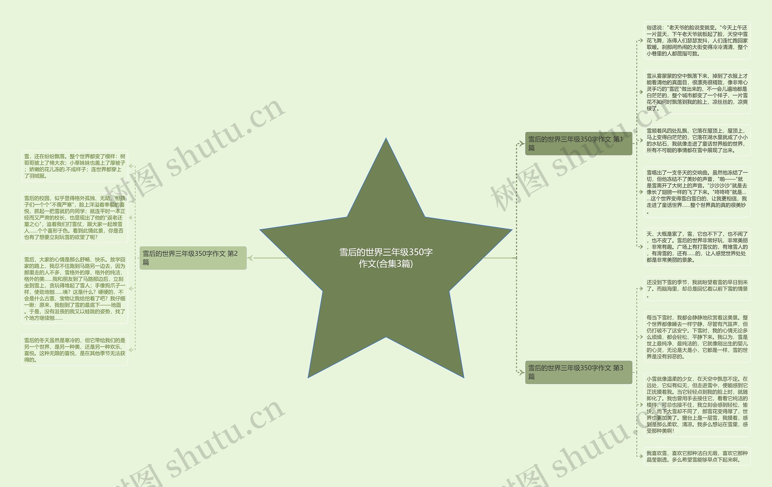 雪后的世界三年级350字作文(合集3篇)思维导图