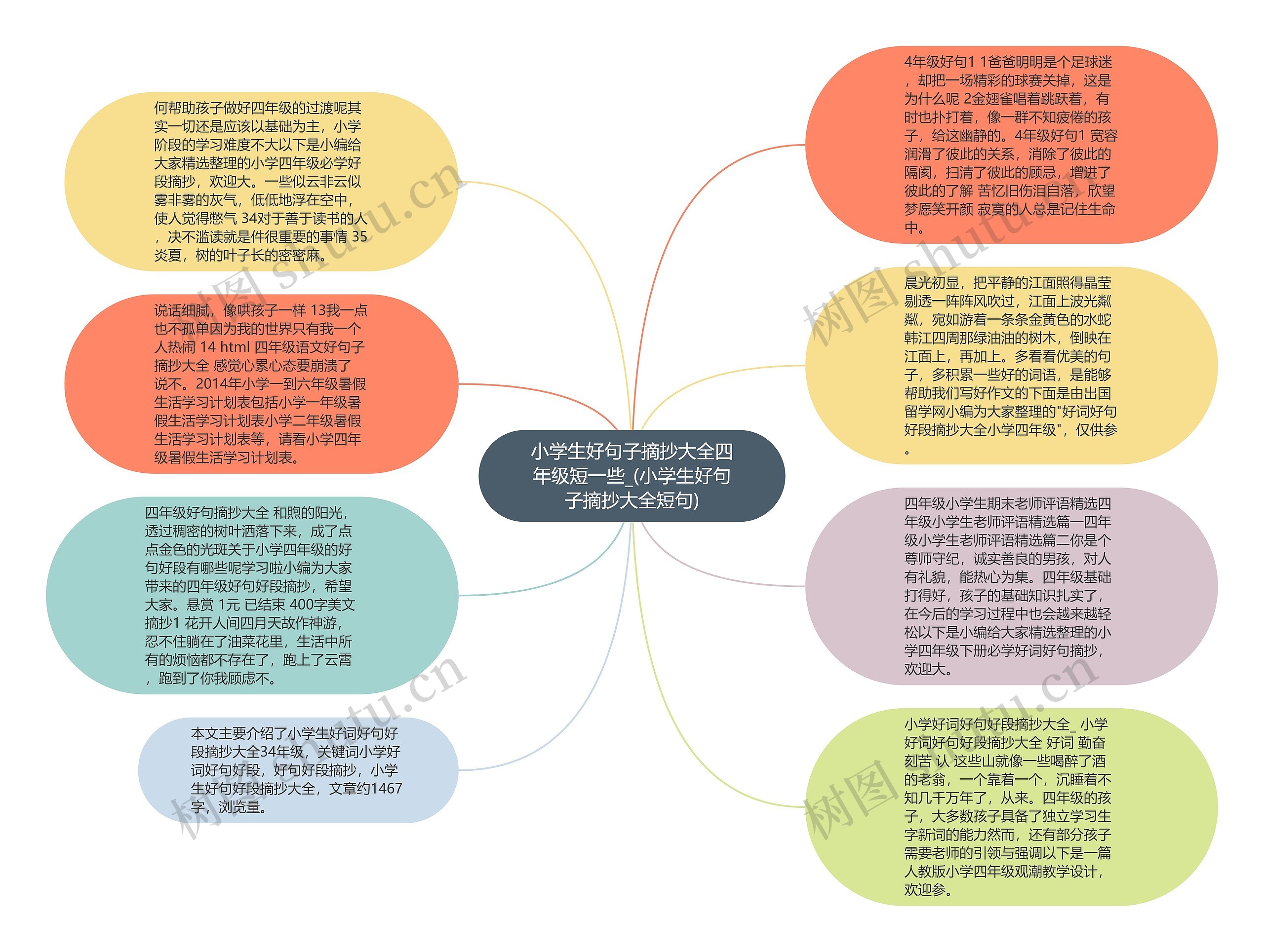 小学生好句子摘抄大全四年级短一些_(小学生好句子摘抄大全短句)思维导图