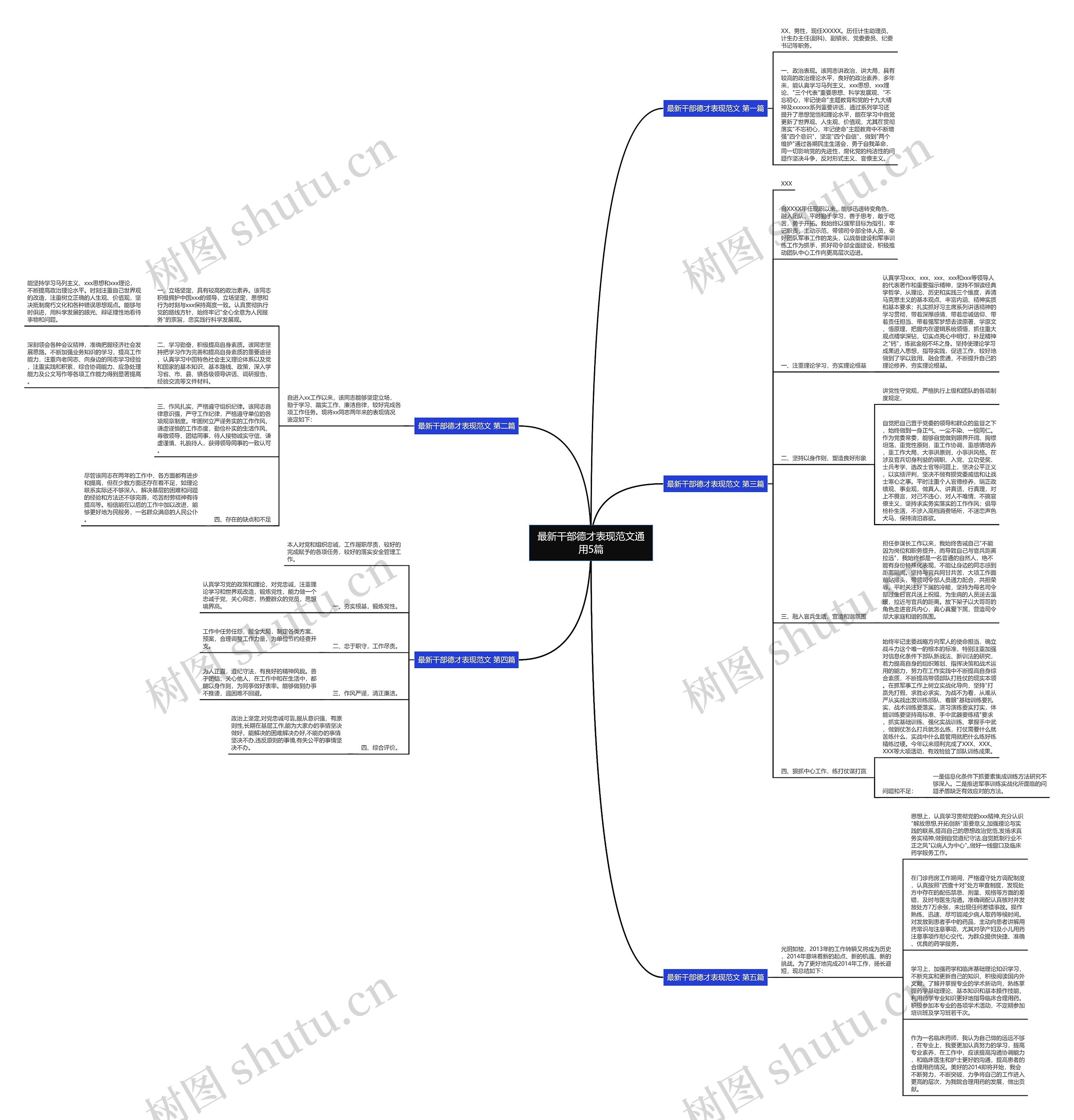 最新干部德才表现范文通用5篇思维导图高清图 最新干部德才表现范文通用5篇思维导图