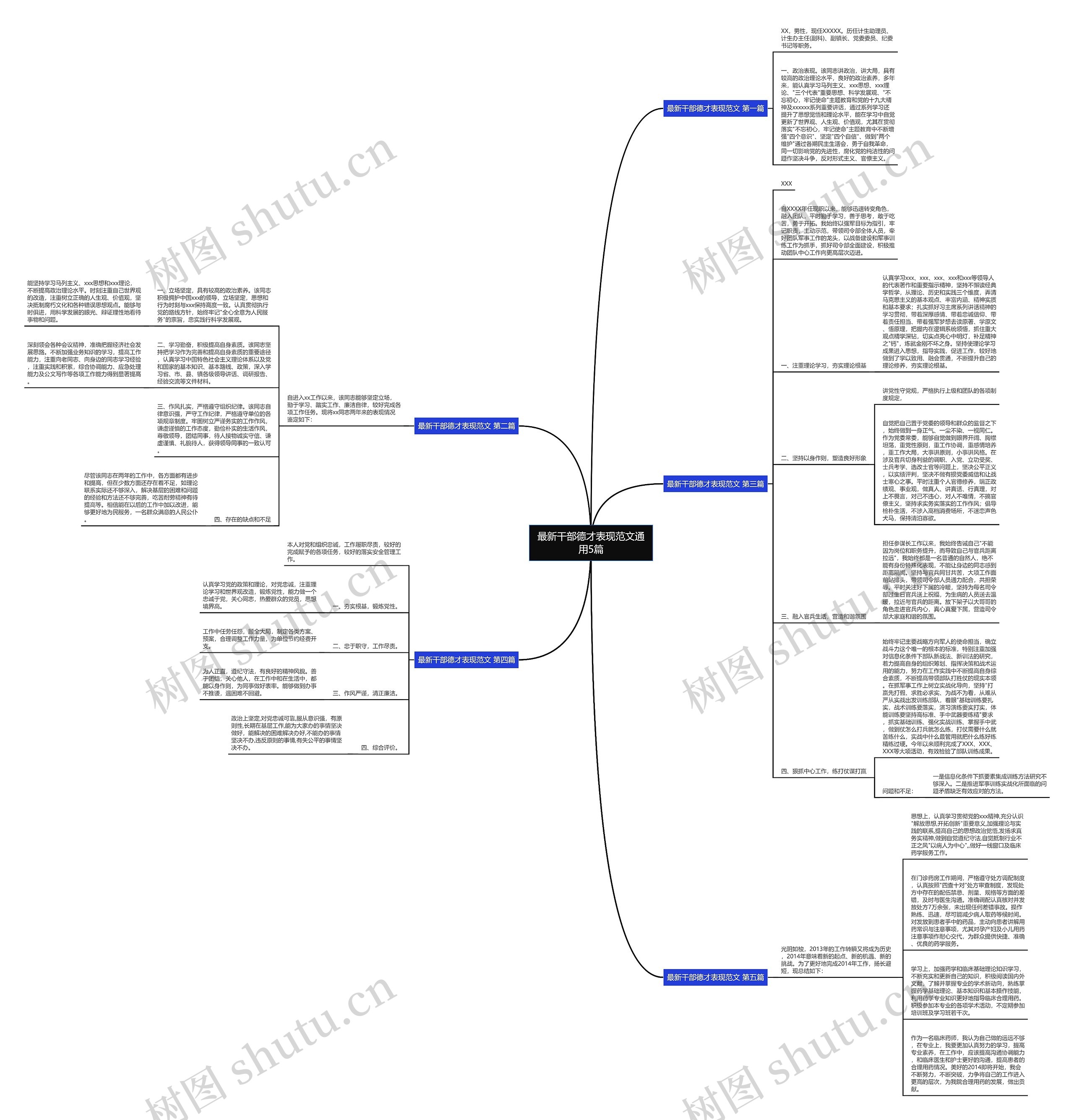 最新干部德才表现范文通用5篇思维导图