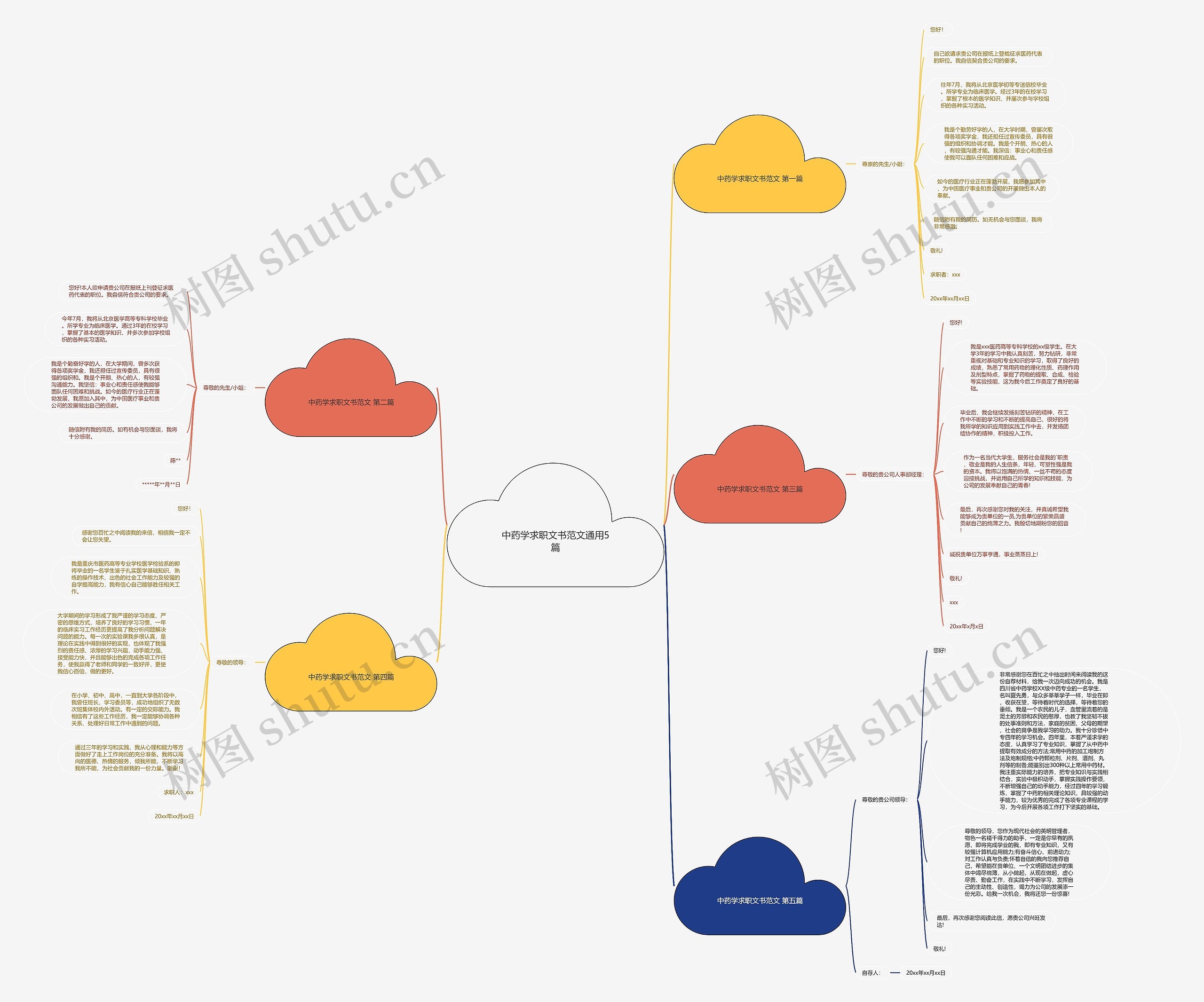 中药学求职文书范文通用5篇
