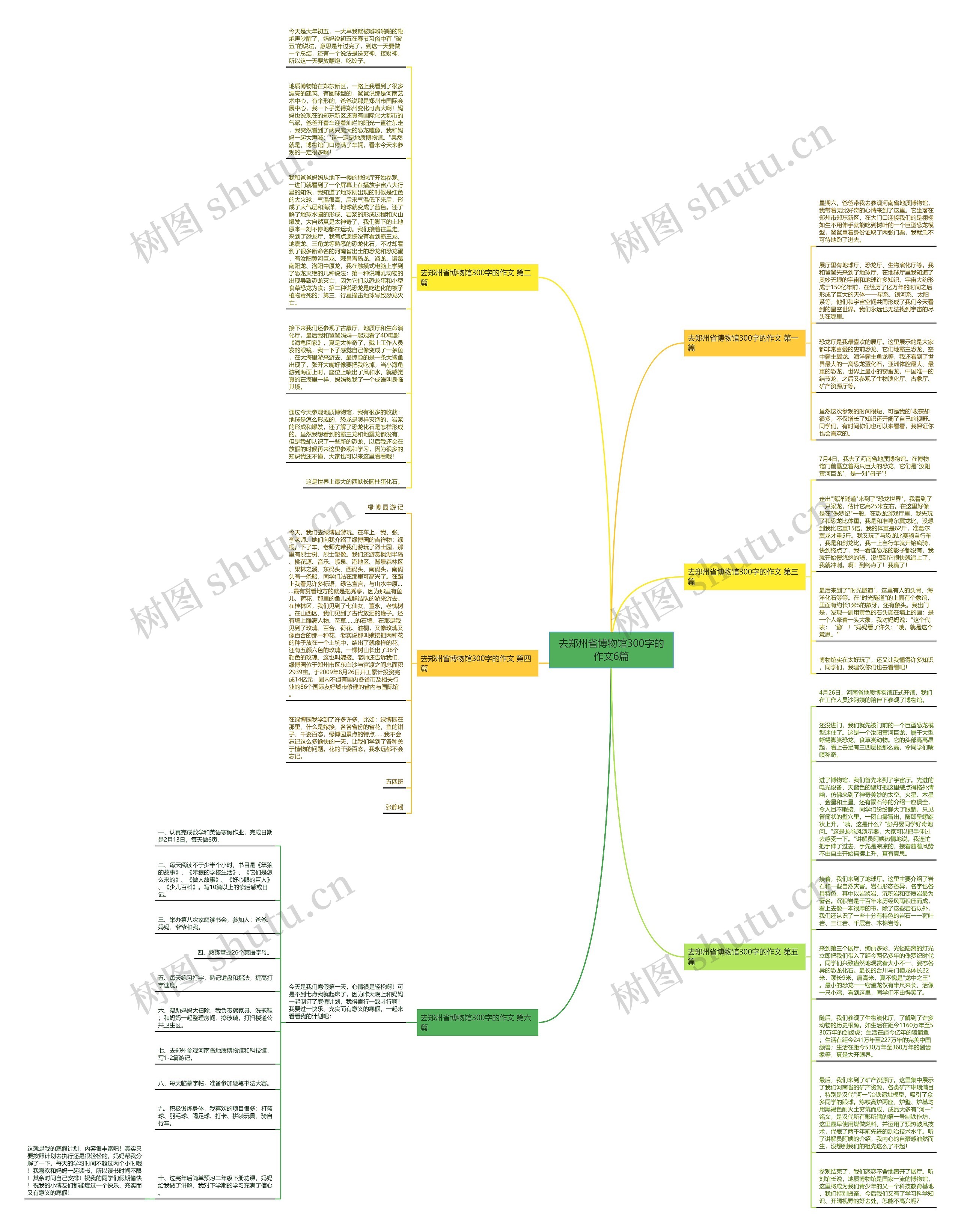 去郑州省博物馆300字的作文6篇思维导图