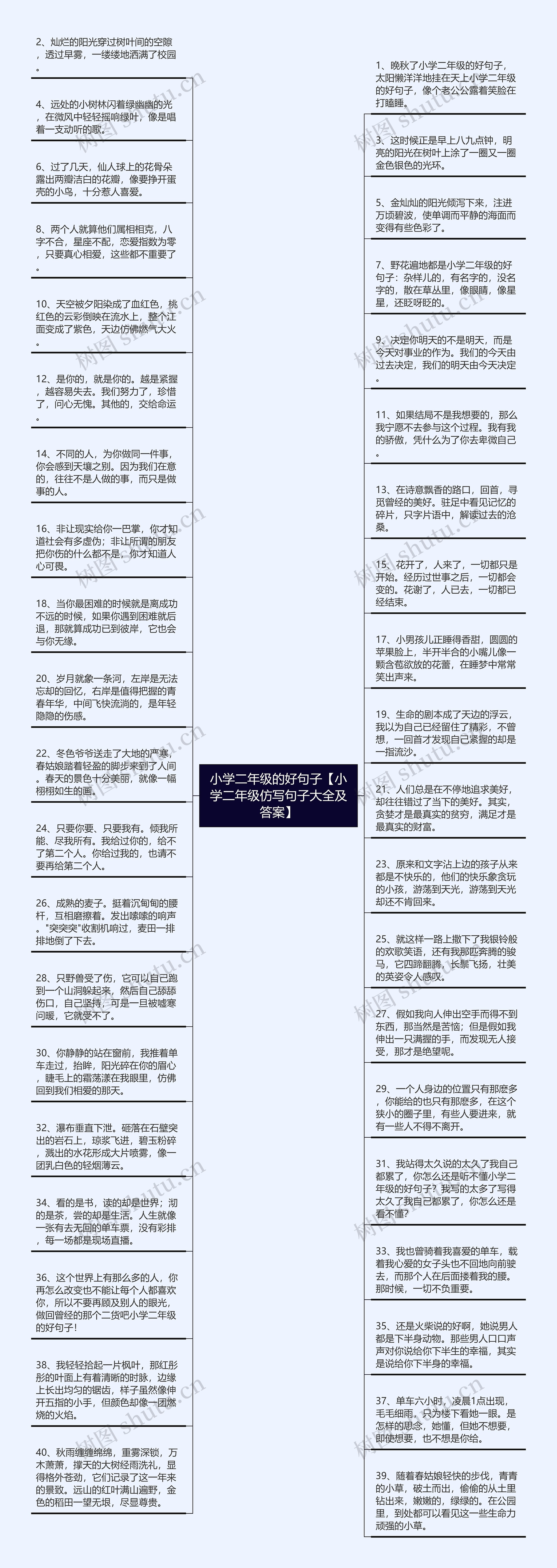 小学二年级的好句子【小学二年级仿写句子大全及答案】思维导图