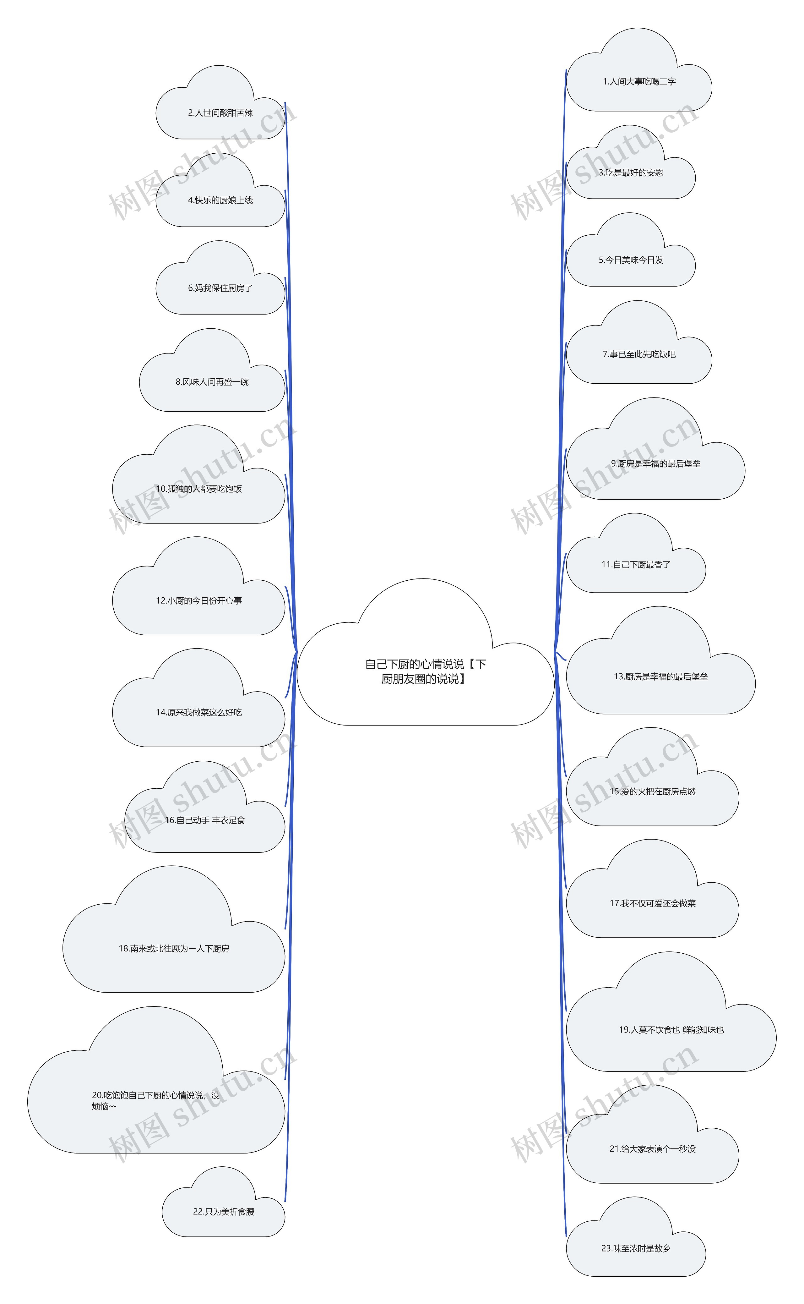 自己下厨的心情说说【下厨朋友圈的说说】 自己下厨的心情说说【下厨朋友圈的说说】