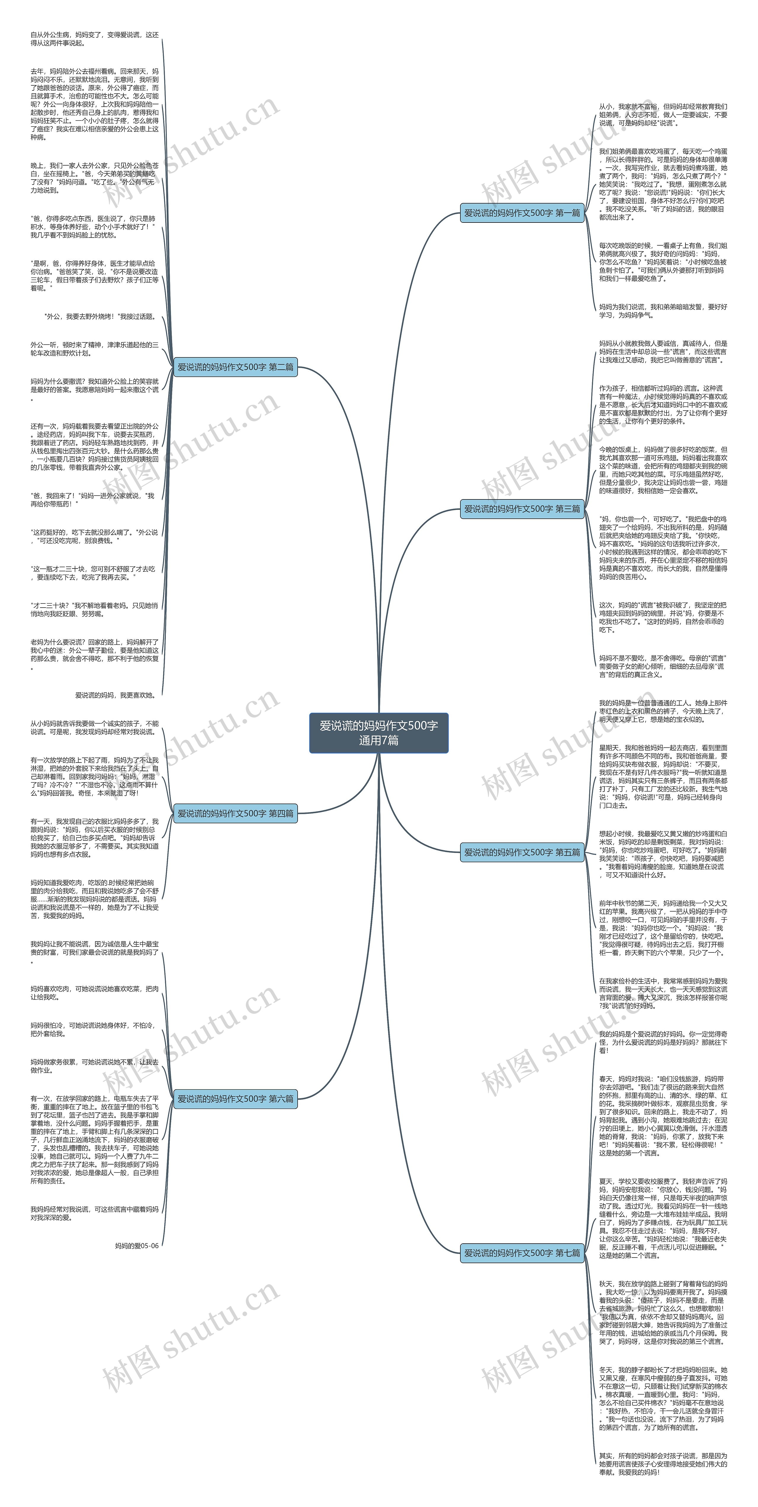 爱说谎的妈妈作文500字通用7篇思维导图