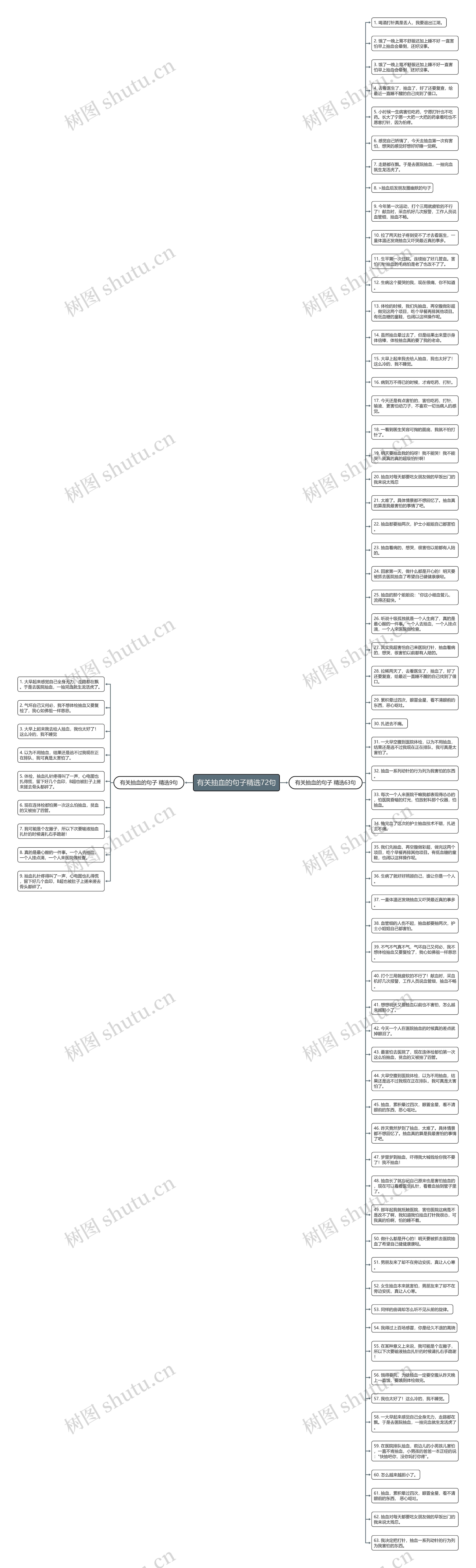 有关抽血的句子精选72句思维导图