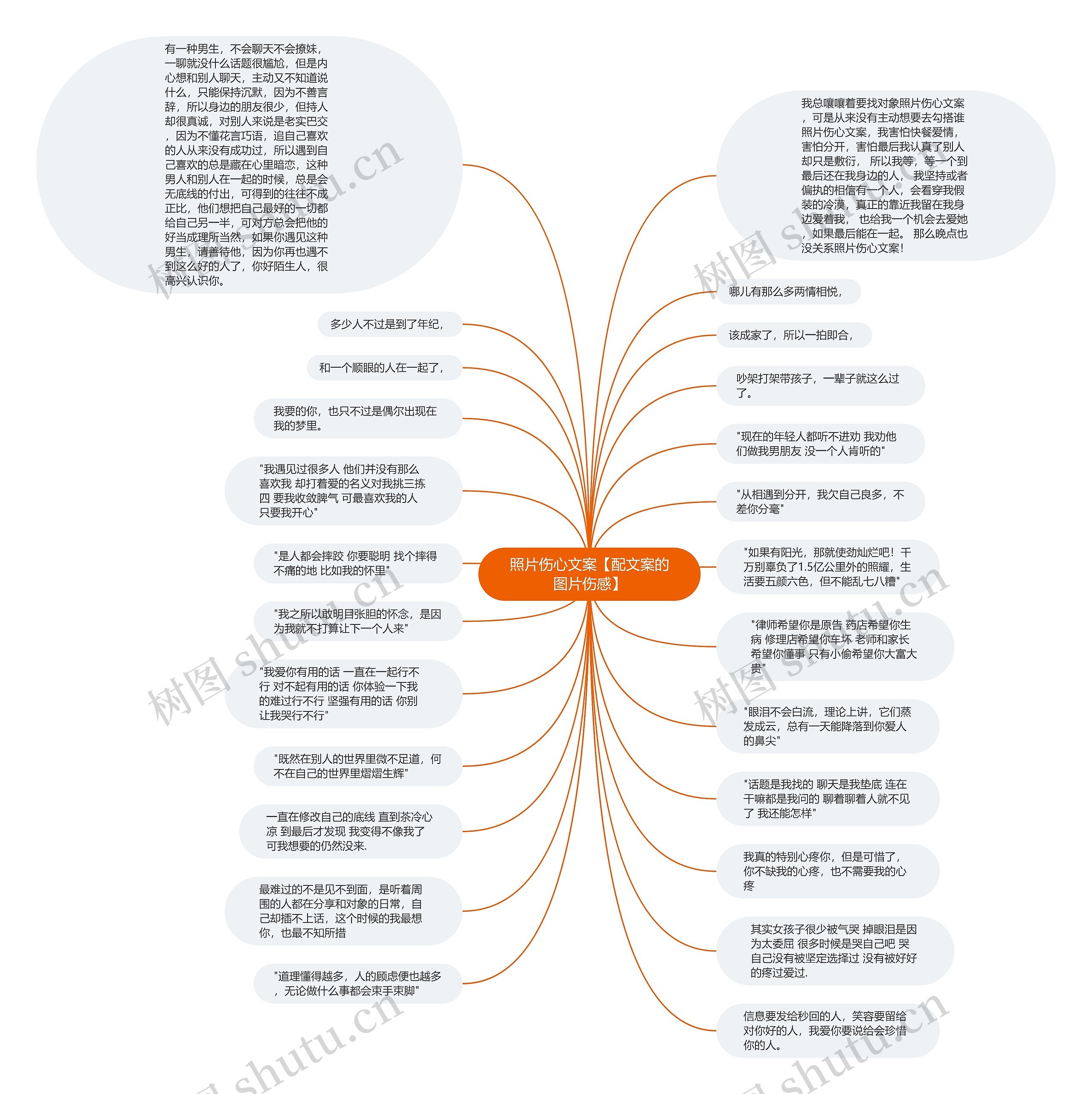 照片伤心文案【配文案的图片伤感】思维导图