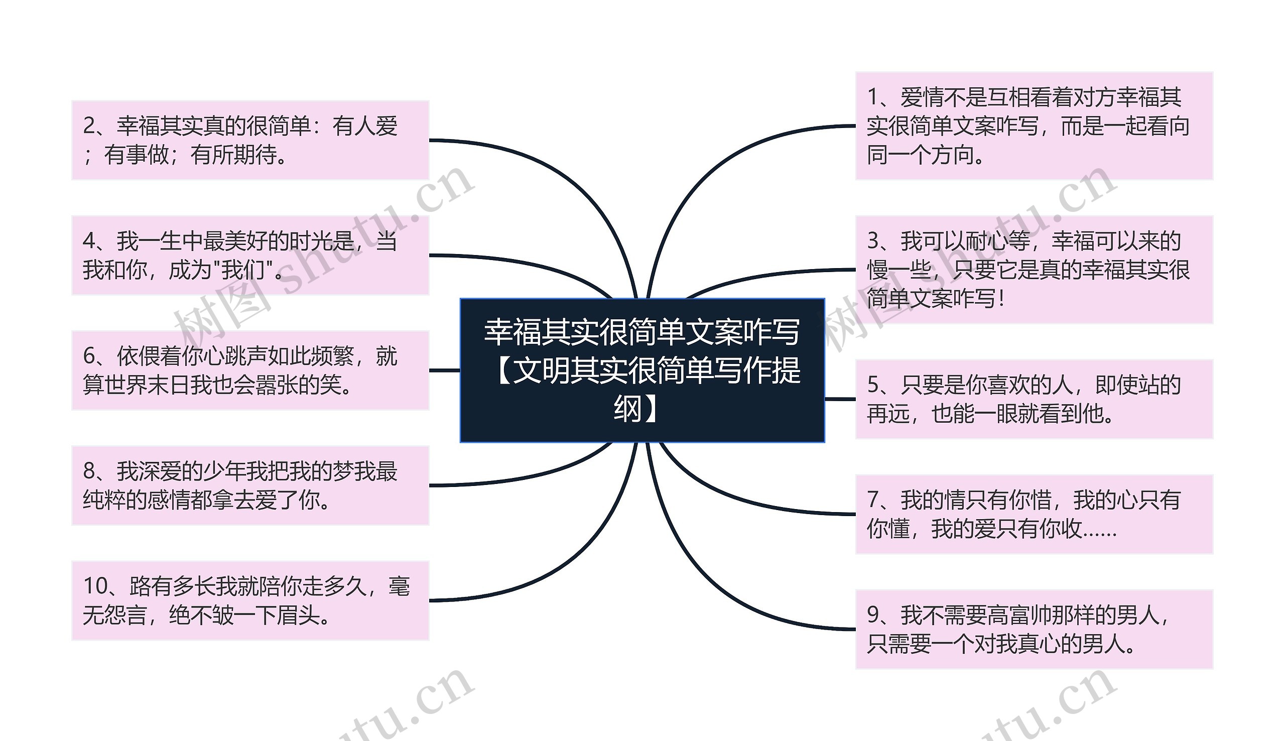 幸福其实很简单文案咋写【文明其实很简单写作提纲】