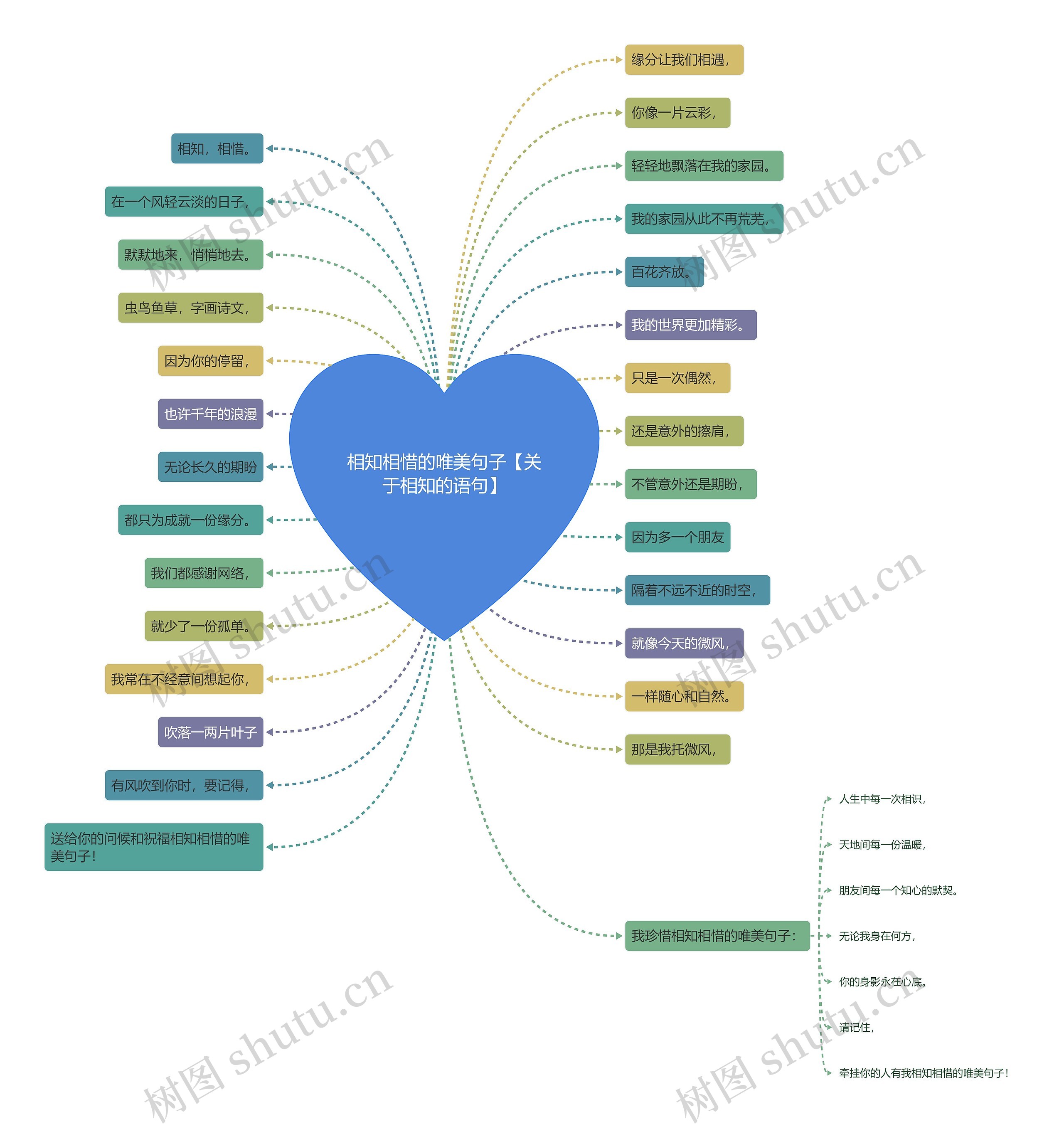 相知相惜的唯美句子【关于相知的语句】思维导图
