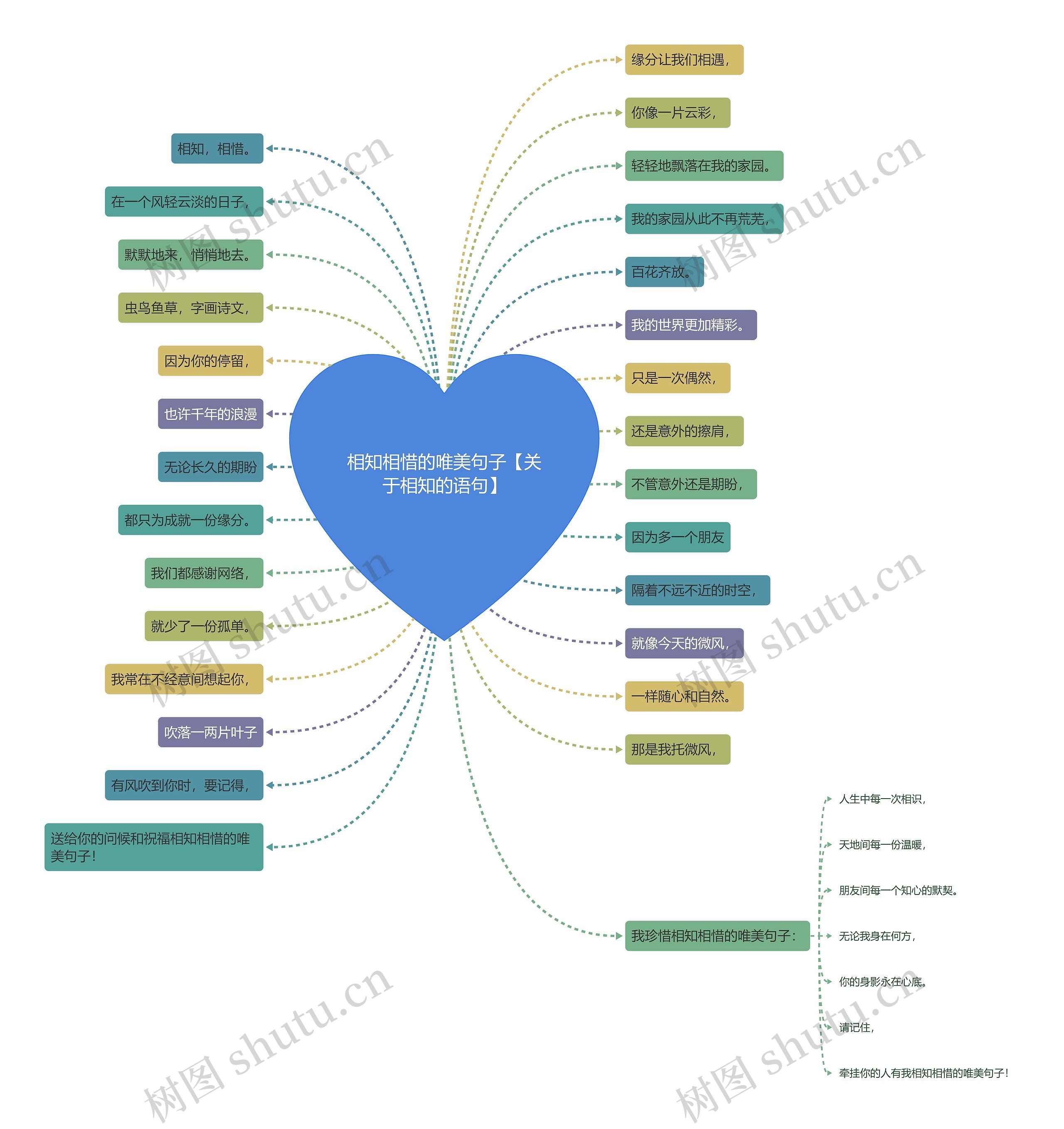 相知相惜的唯美句子【关于相知的语句】 相知相惜的唯美句子【关于相知的语句】
