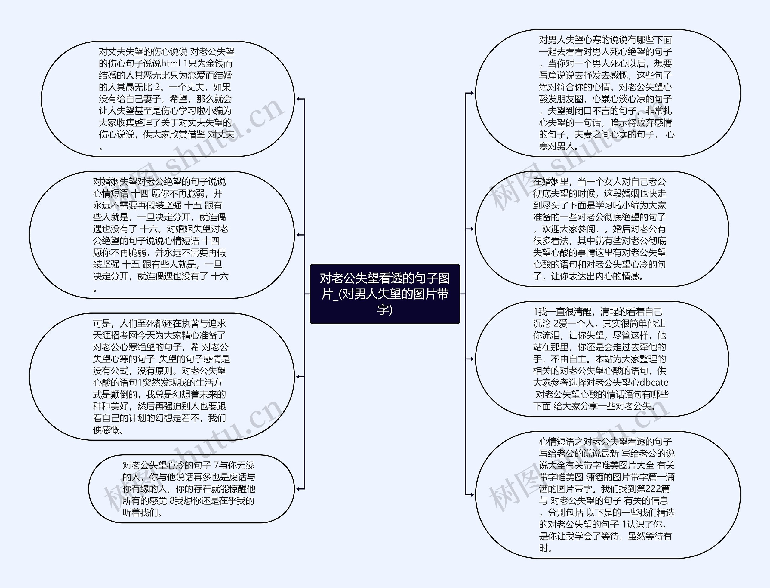 对老公失望看透的句子图片_(对男人失望的图片带字)思维导图高清图 对老公失望看透的句子图片_(对男人失望的图片带字)思维导图