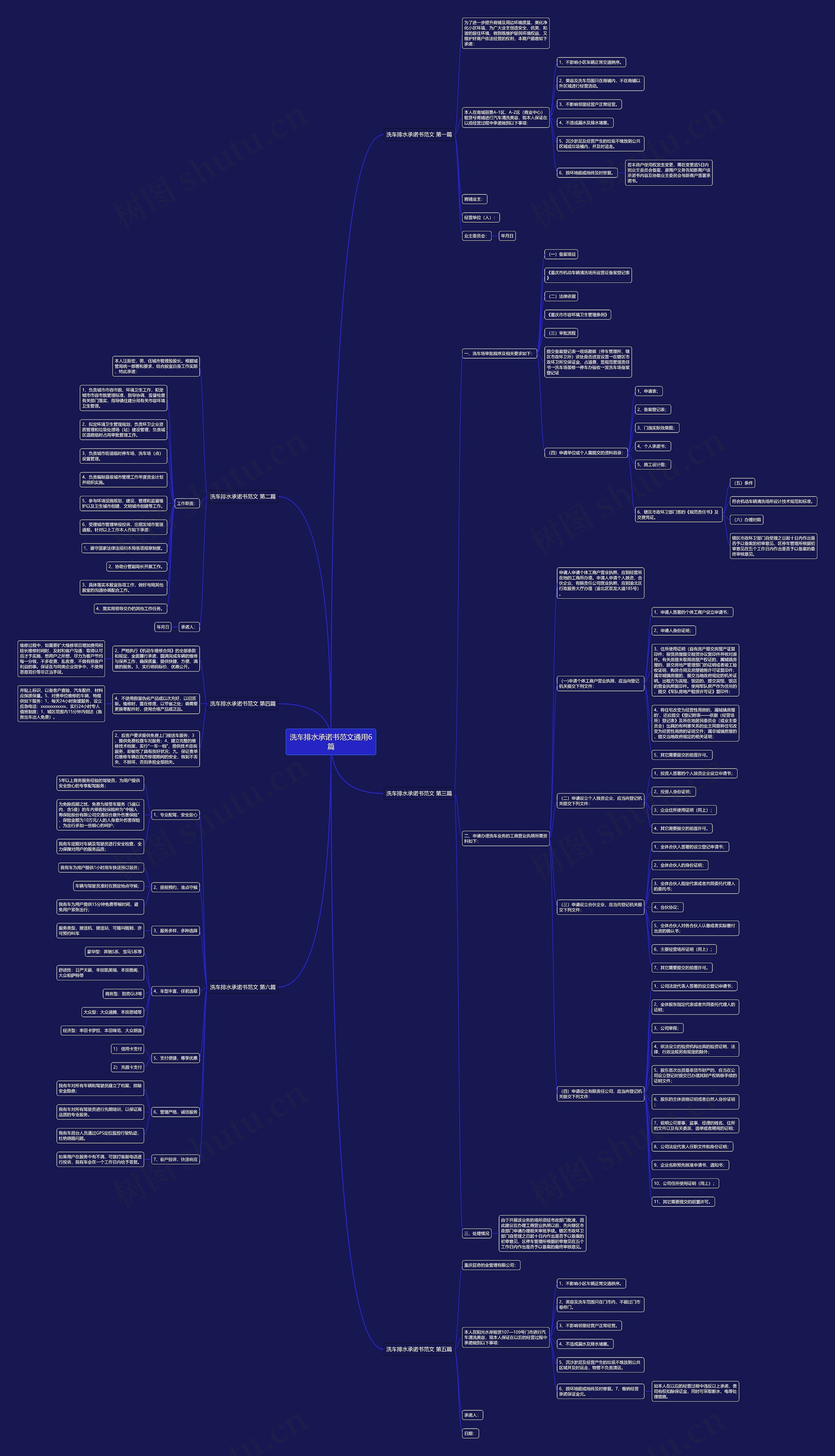 洗车排水承诺书范文通用6篇思维导图
