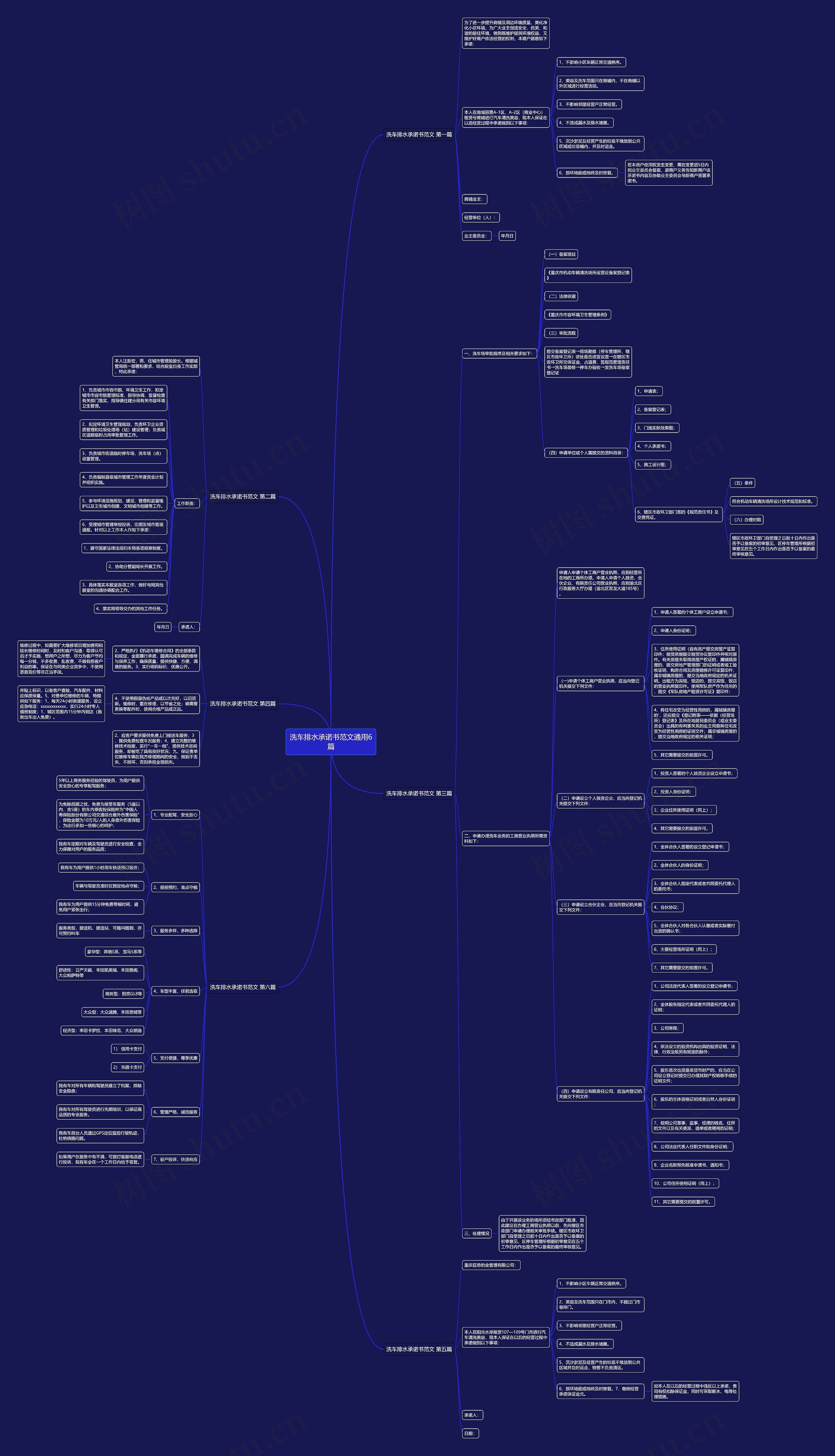洗车排水承诺书范文通用6篇 洗车排水承诺书范文通用6篇