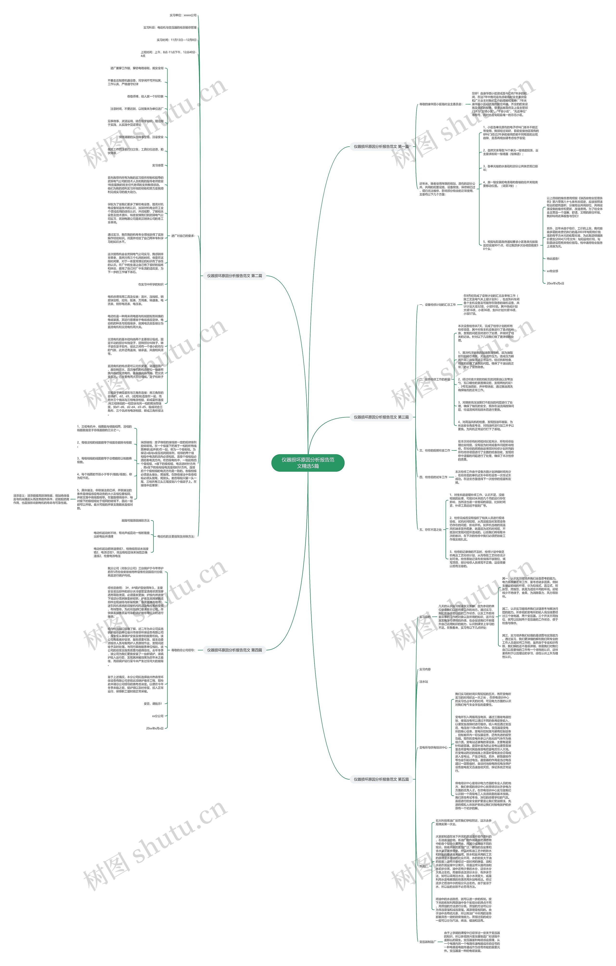 仪器损坏原因分析报告范文精选5篇思维导图
