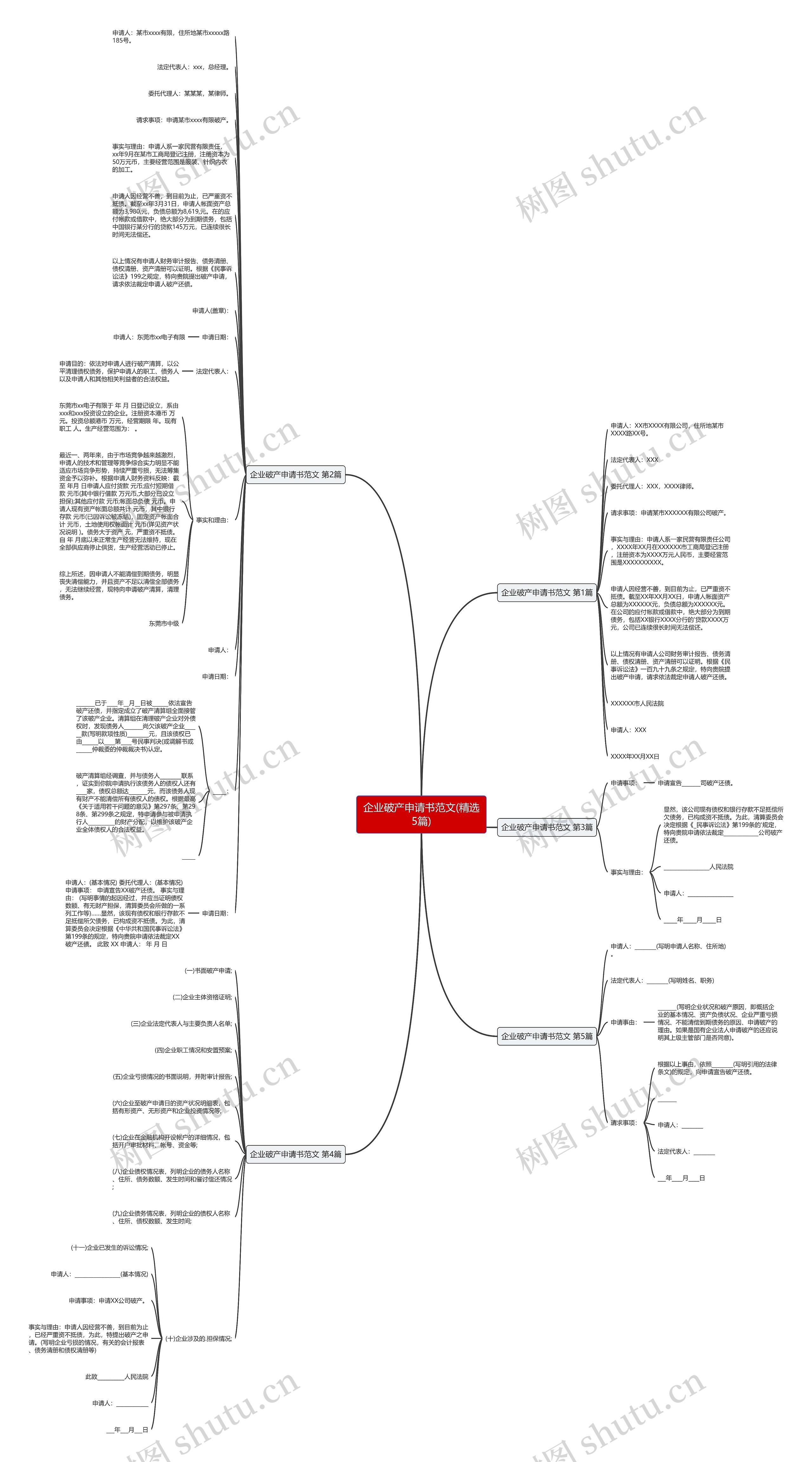 企业破产申请书范文(精选5篇)思维导图