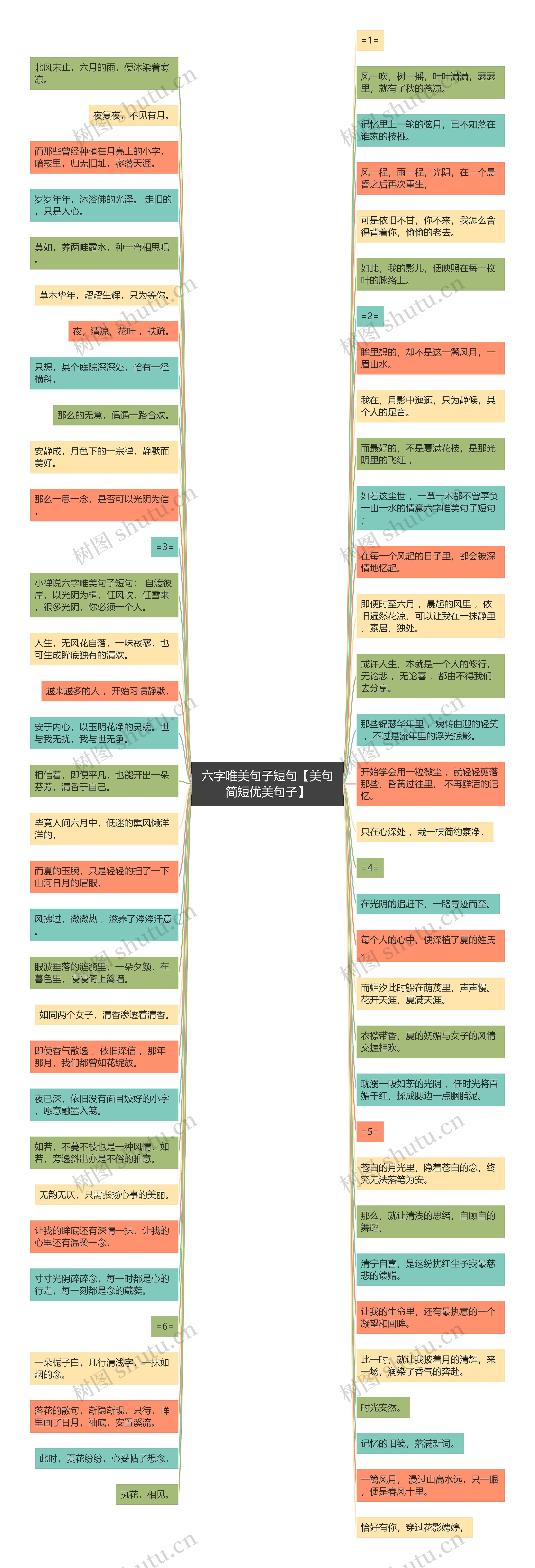 六字唯美句子短句【美句简短优美句子】思维导图