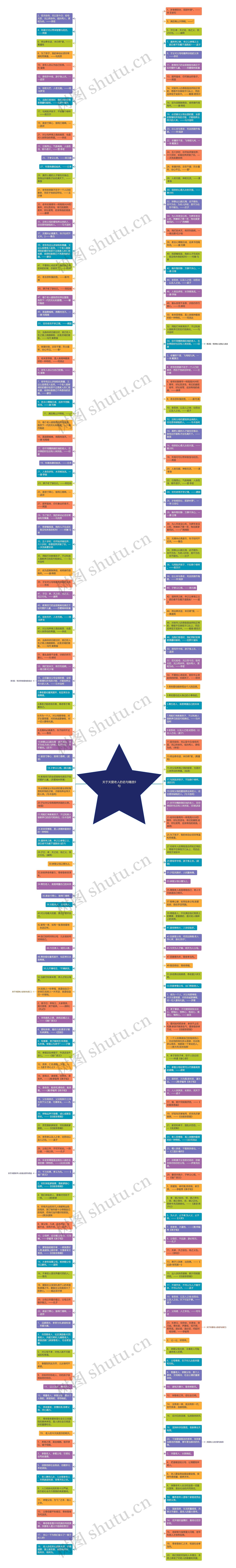 关于关爱老人的名句精选9句思维导图