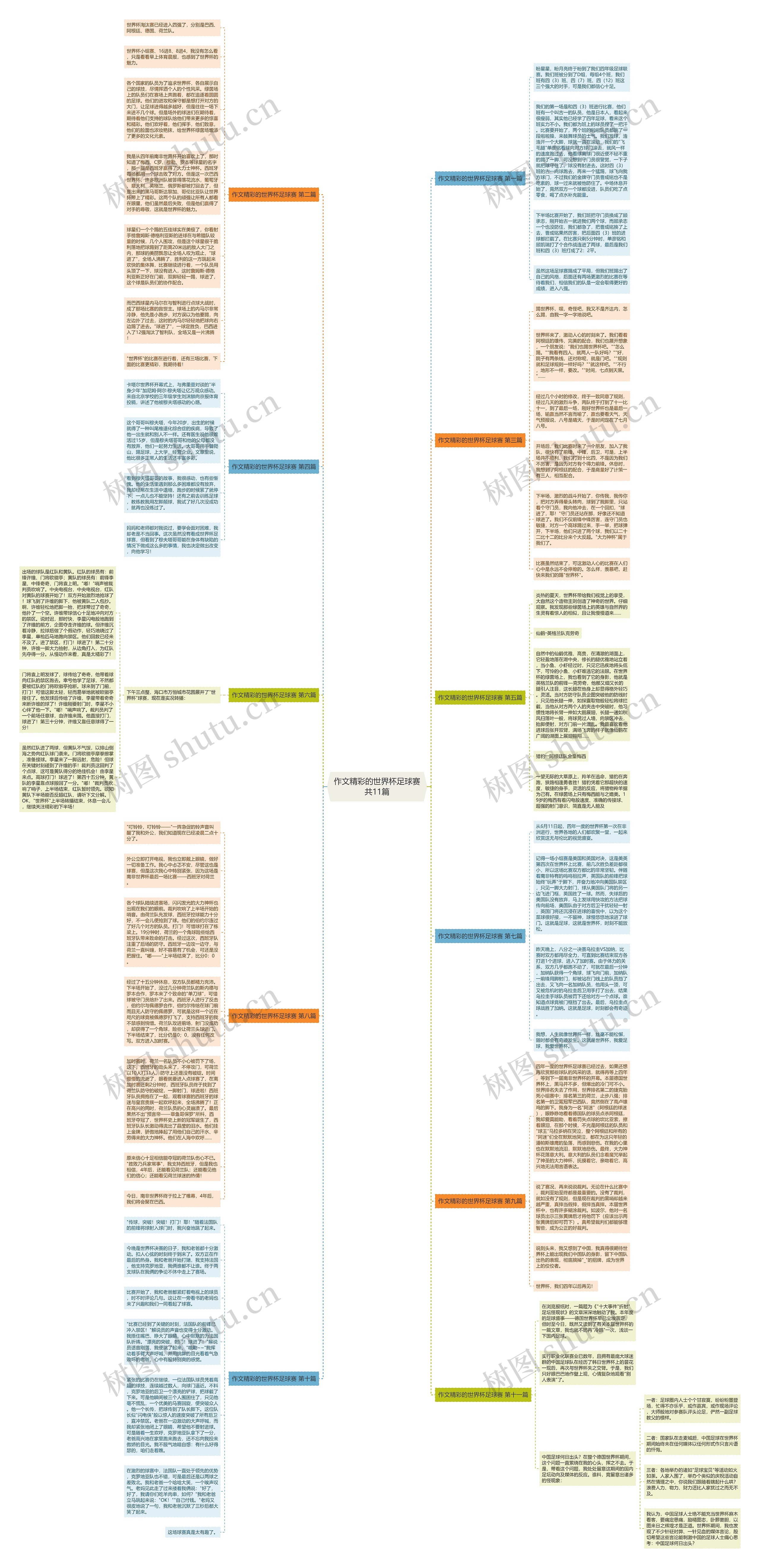 作文精彩的世界杯足球赛共11篇思维导图