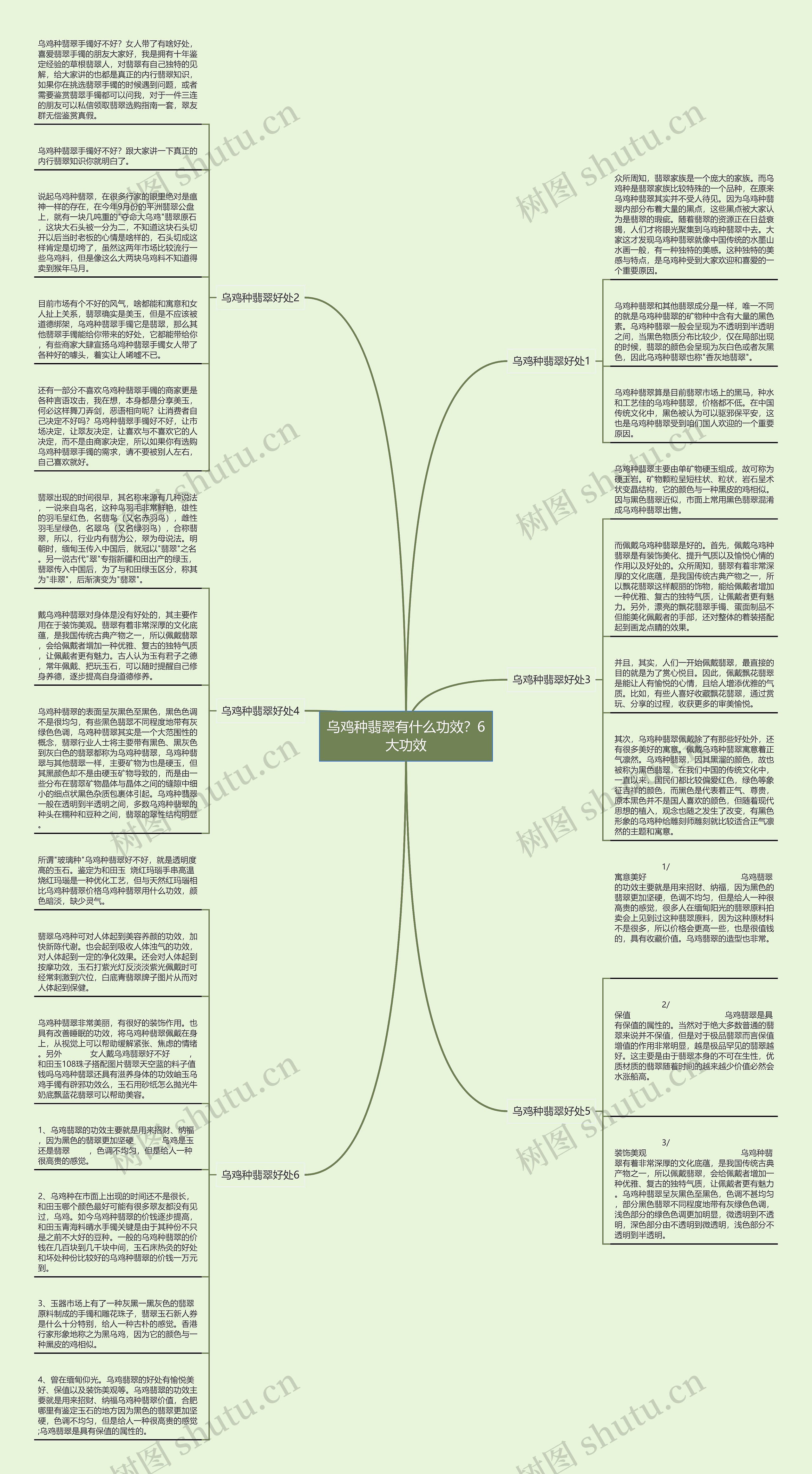 乌鸡种翡翠有什么功效？6大功效思维导图