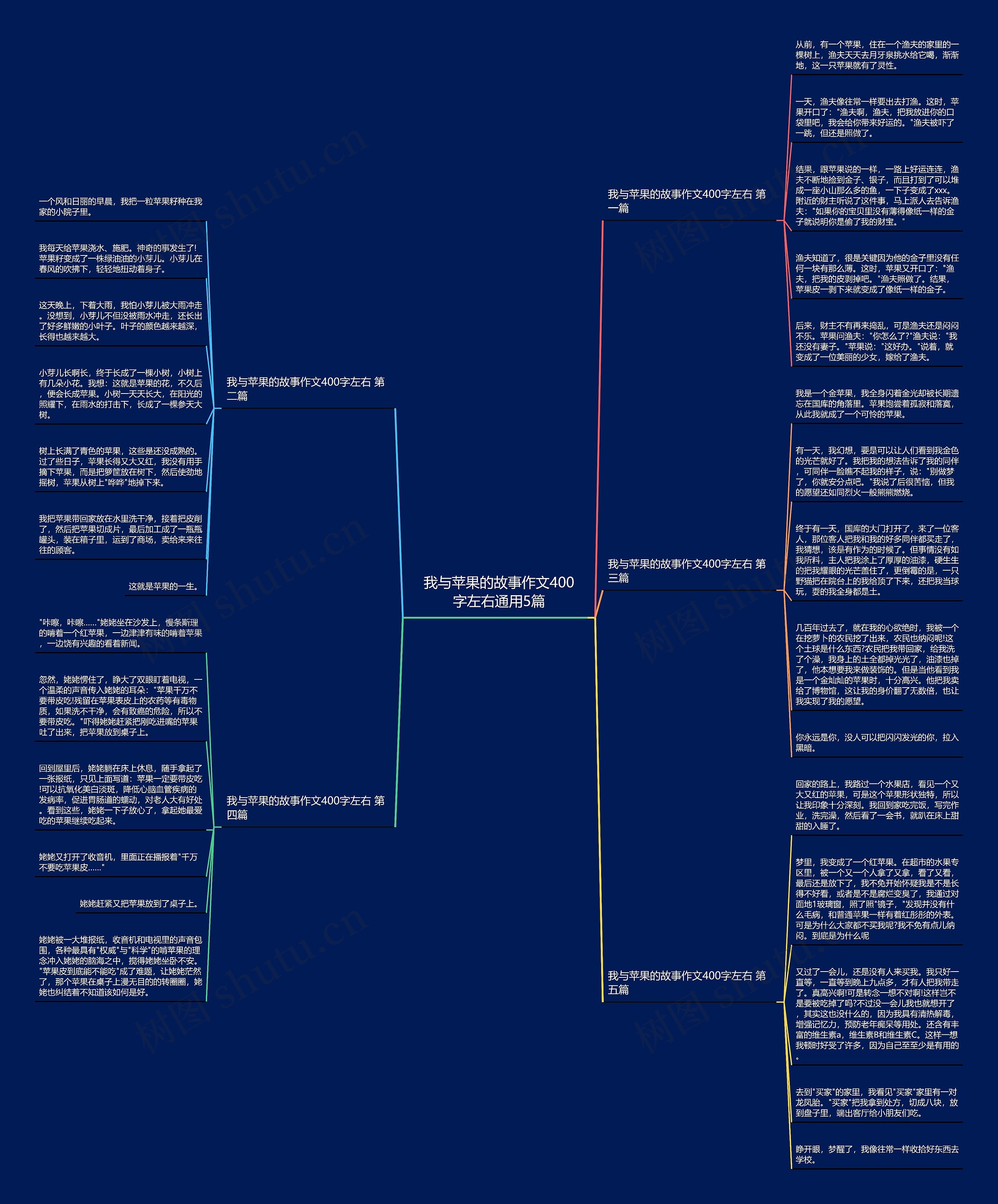 我与苹果的故事作文400字左右通用5篇思维导图