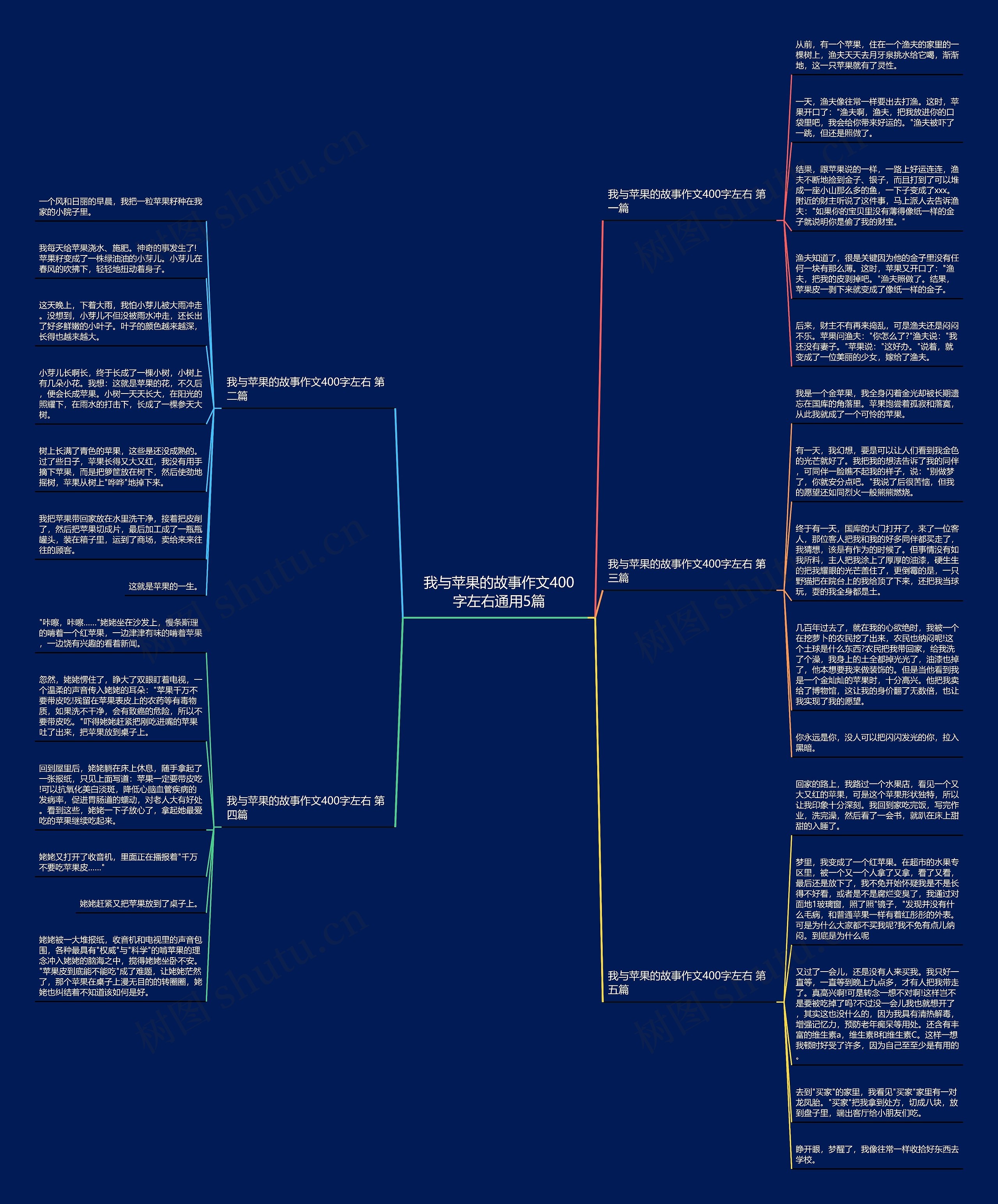 我与苹果的故事作文400字左右通用5篇 我与苹果的故事作文400字左右通用5篇
