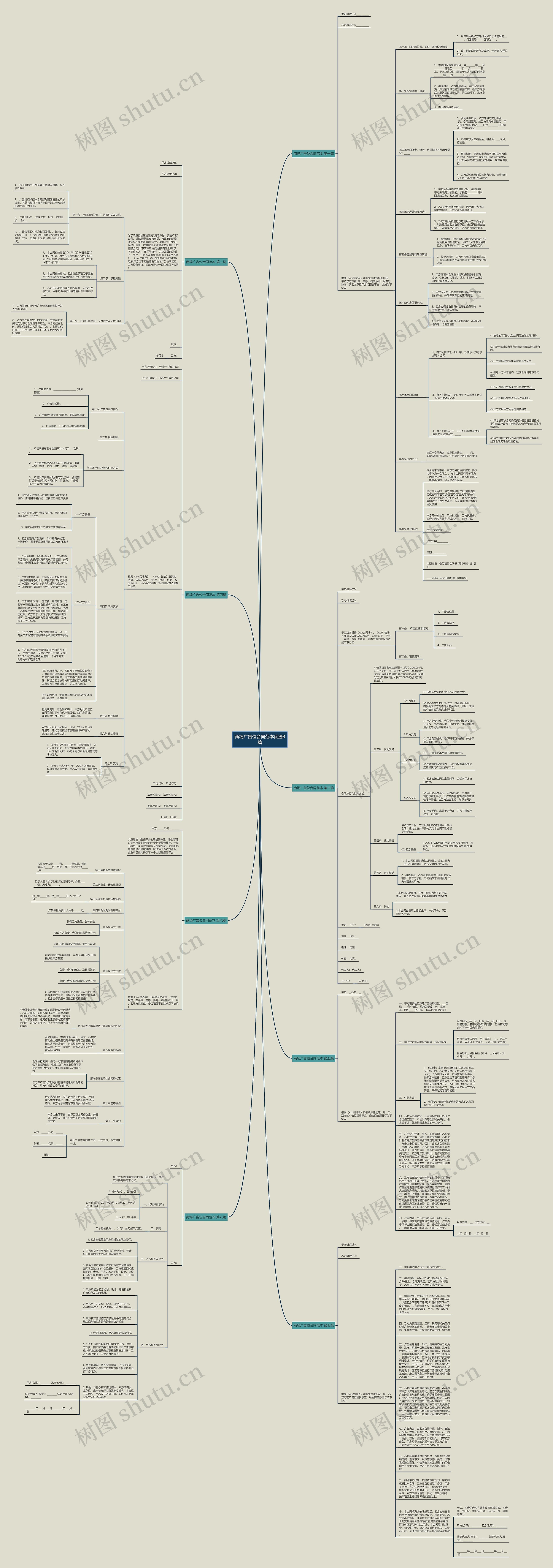 商场广告位合同范本优选8篇思维导图