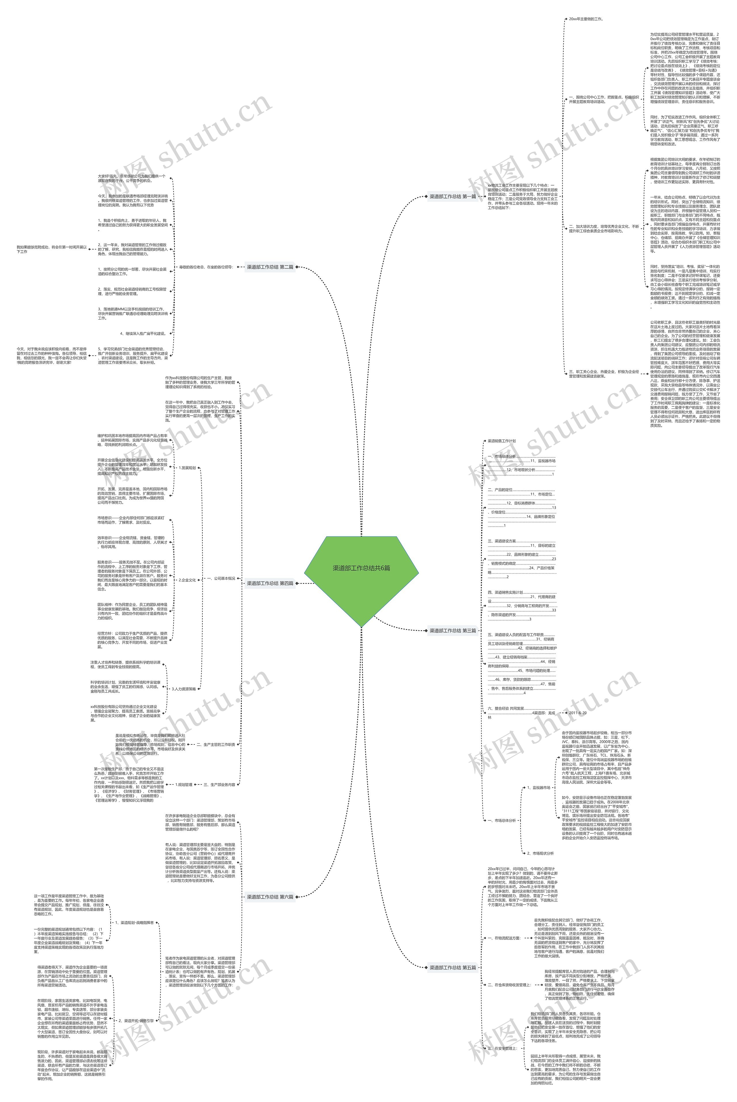 渠道部工作总结共6篇思维导图