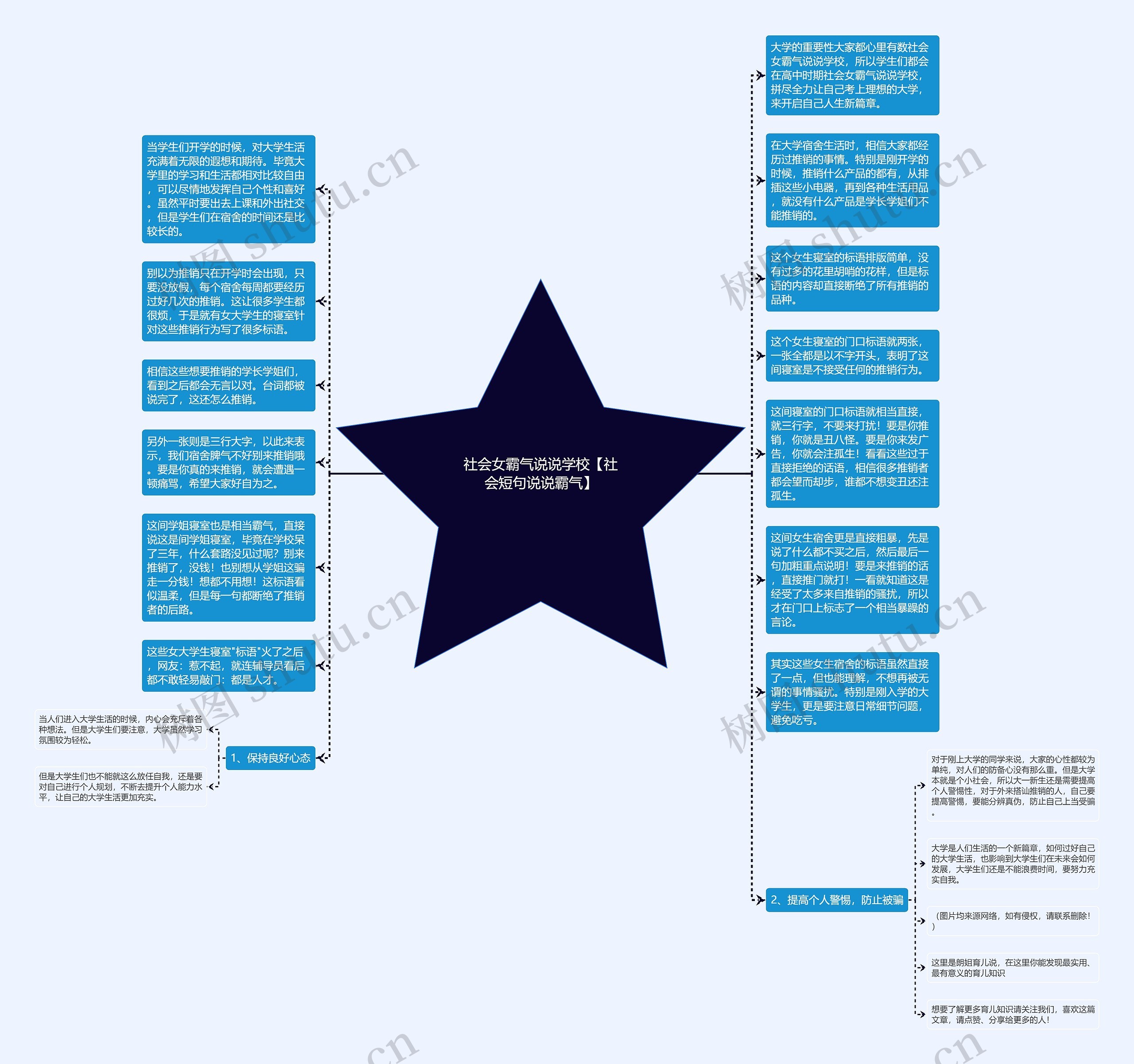 社会女霸气说说学校【社会短句说说霸气】思维导图
