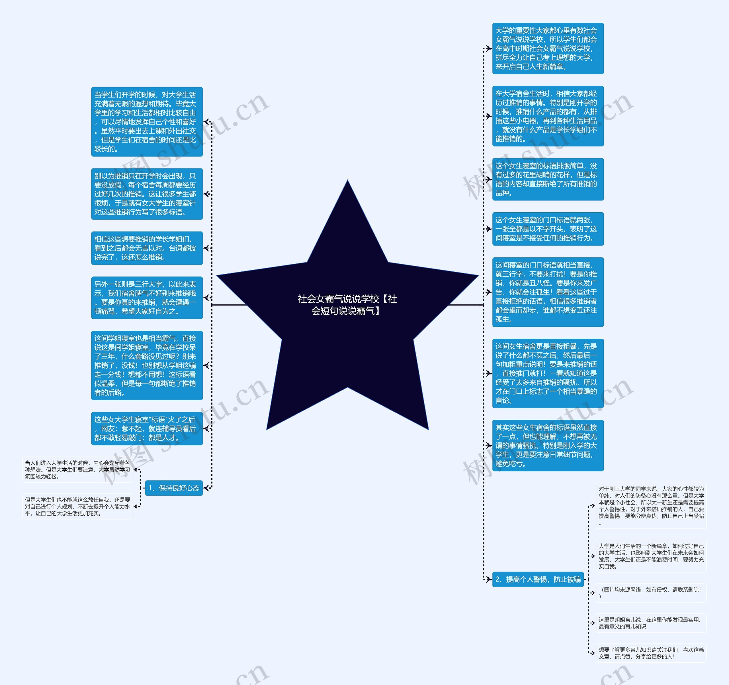 社会女霸气说说学校【社会短句说说霸气】思维导图高清图 社会女霸气说说学校【社会短句说说霸气】思维导图