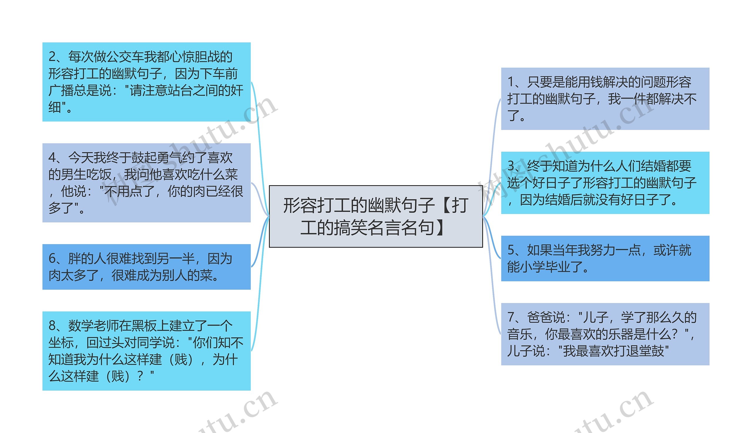 形容打工的幽默句子【打工的搞笑名言名句】思维导图