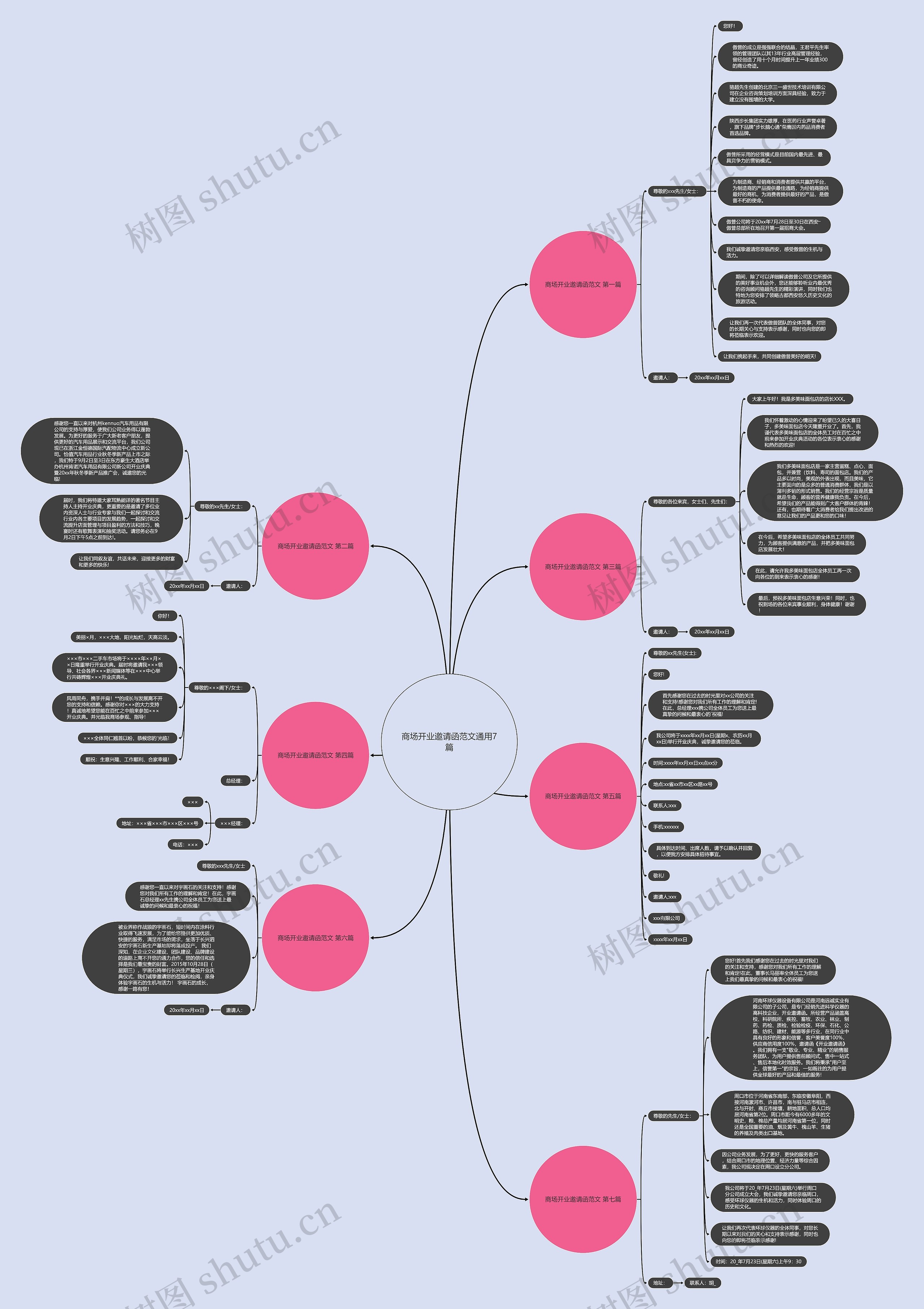 商场开业邀请函范文通用7篇思维导图