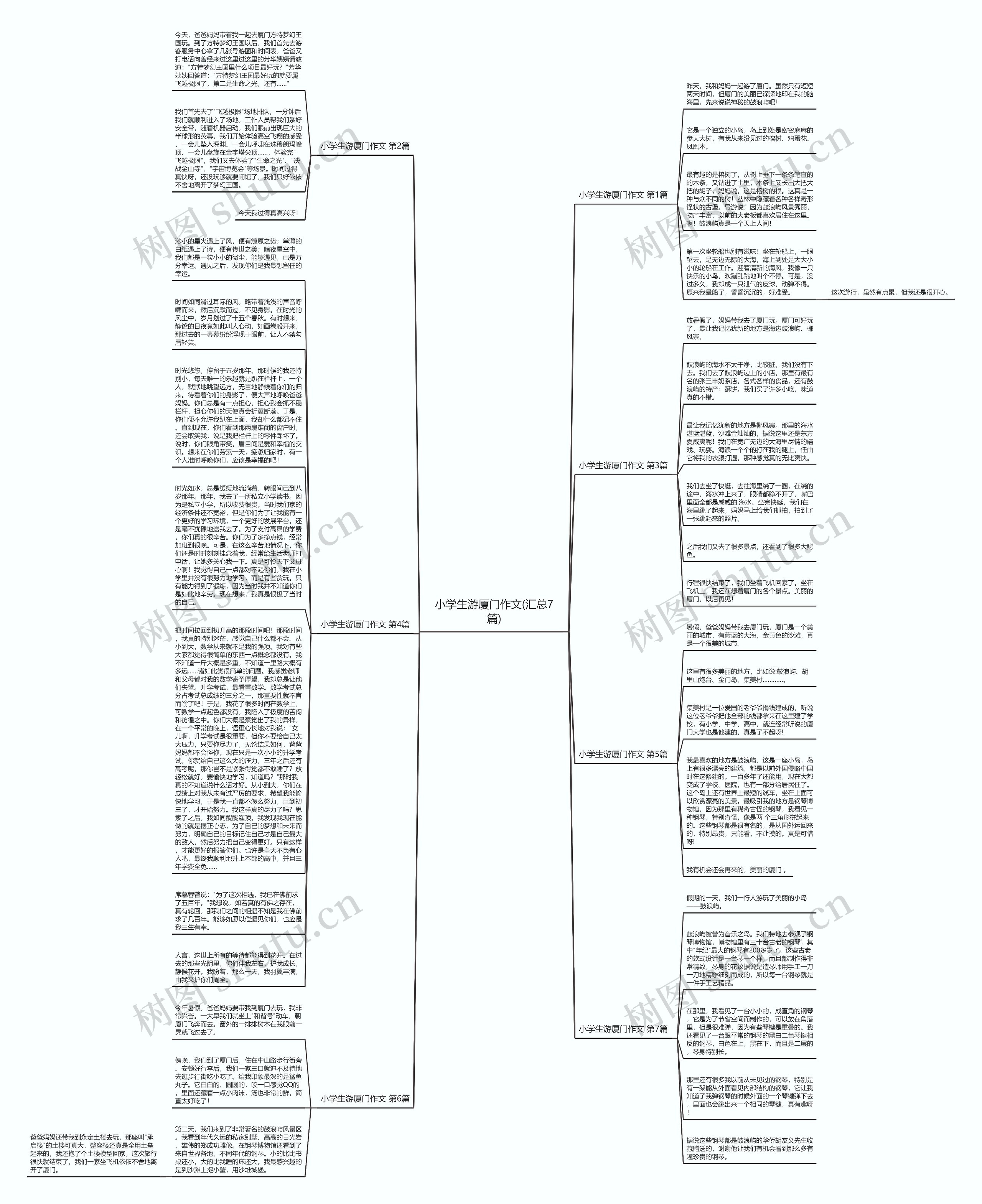 小学生游厦门作文(汇总7篇)思维导图