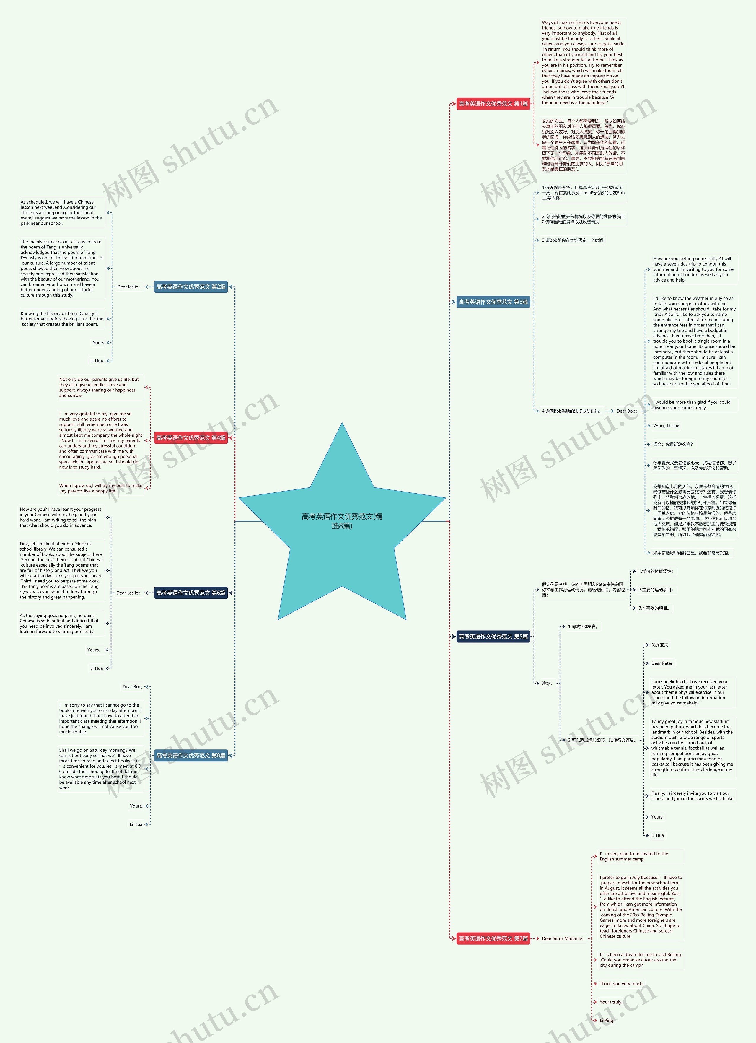 高考英语作文优秀范文(精选8篇)思维导图