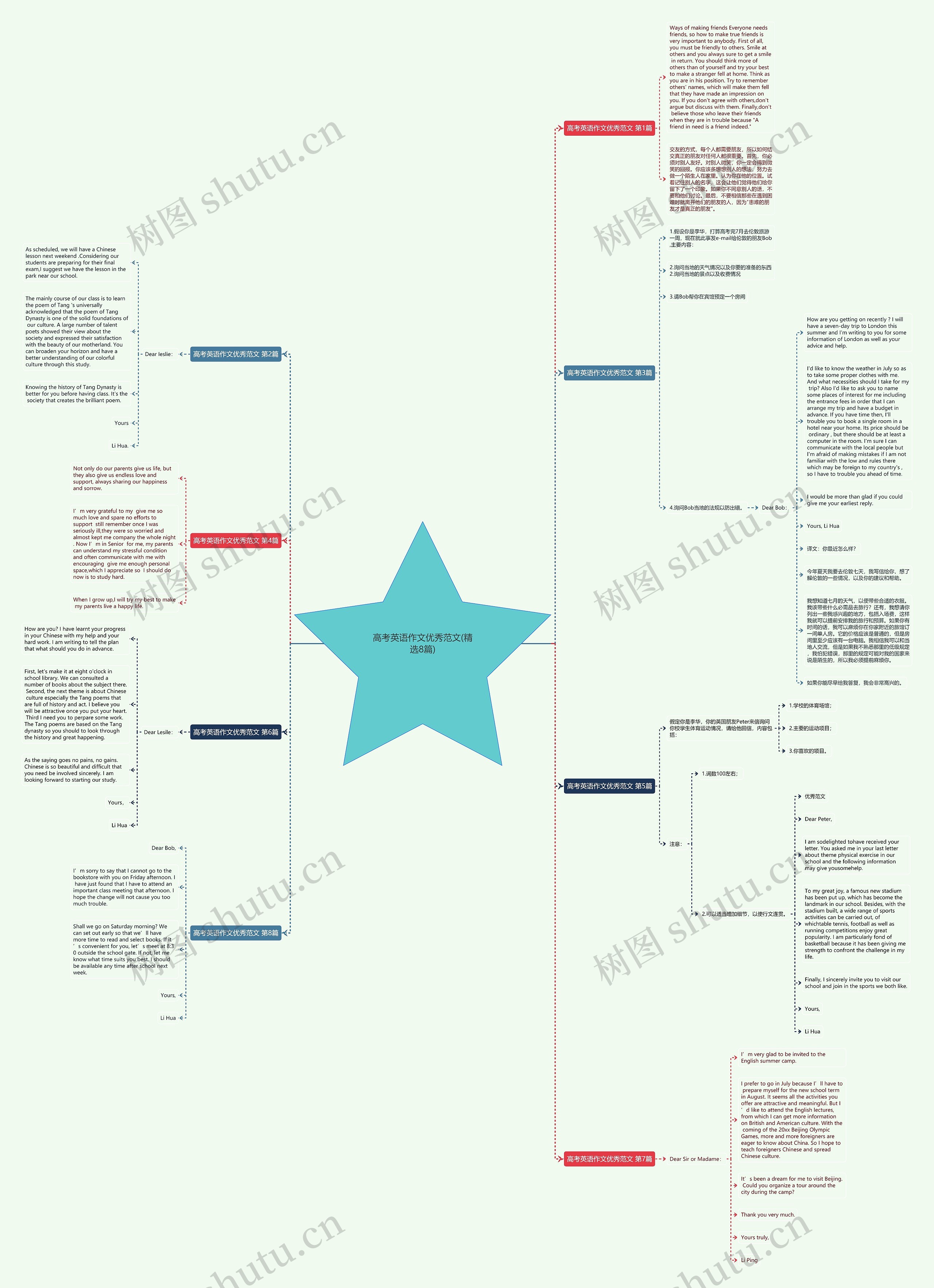 高考英语作文优秀范文(精选8篇) 高考英语作文优秀范文(精选8篇)