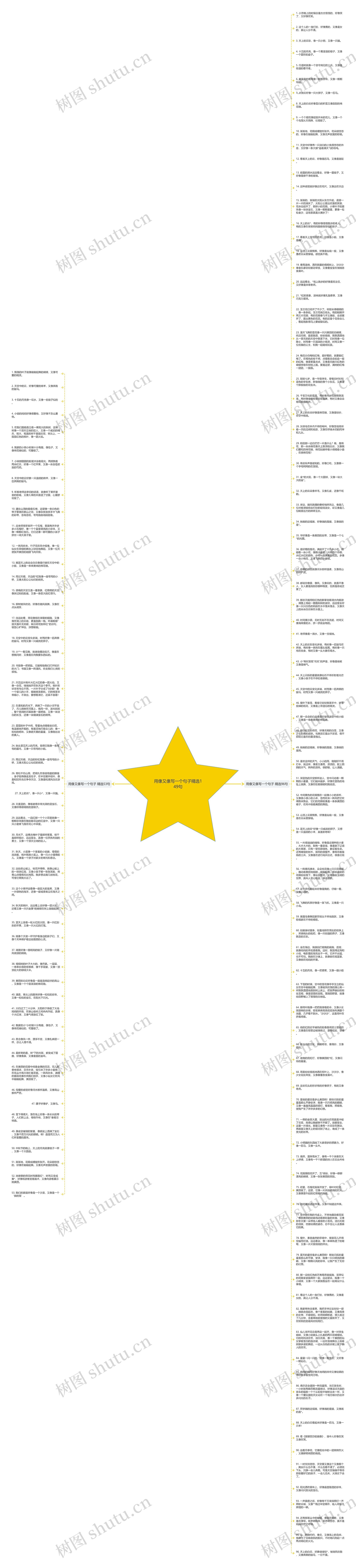 用像又像写一个句子精选149句思维导图