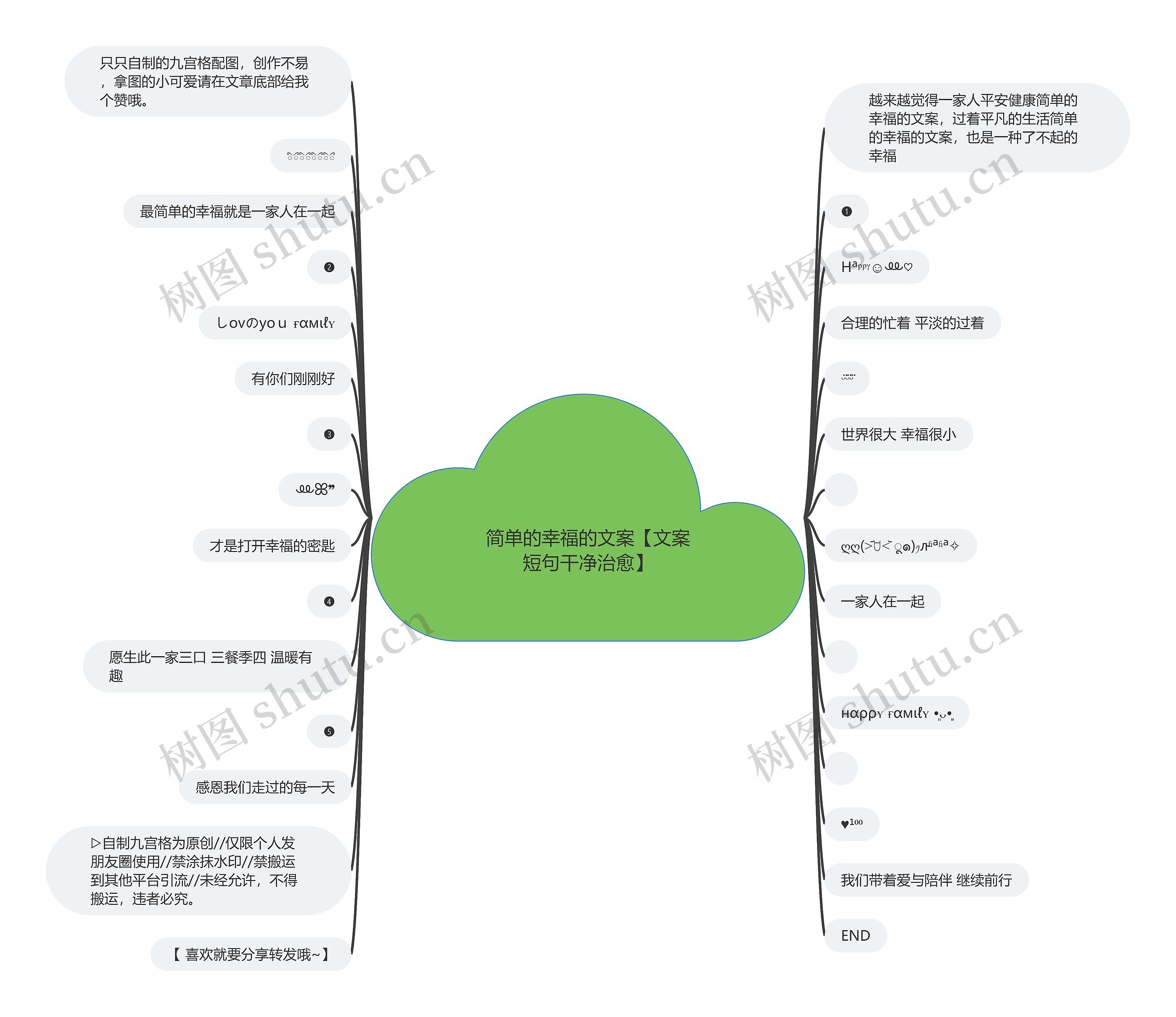 简单的幸福的文案【文案短句干净治愈】思维导图