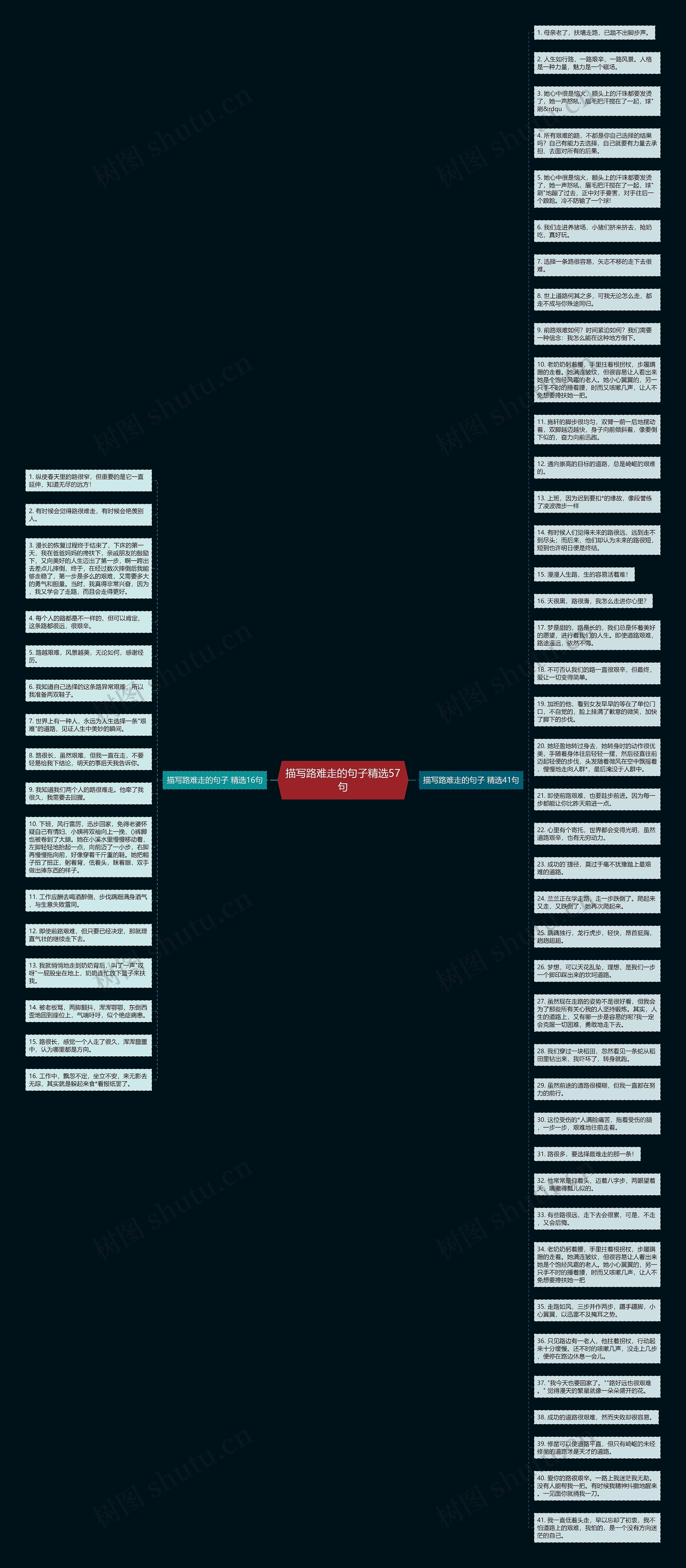 描写路难走的句子精选57句思维导图