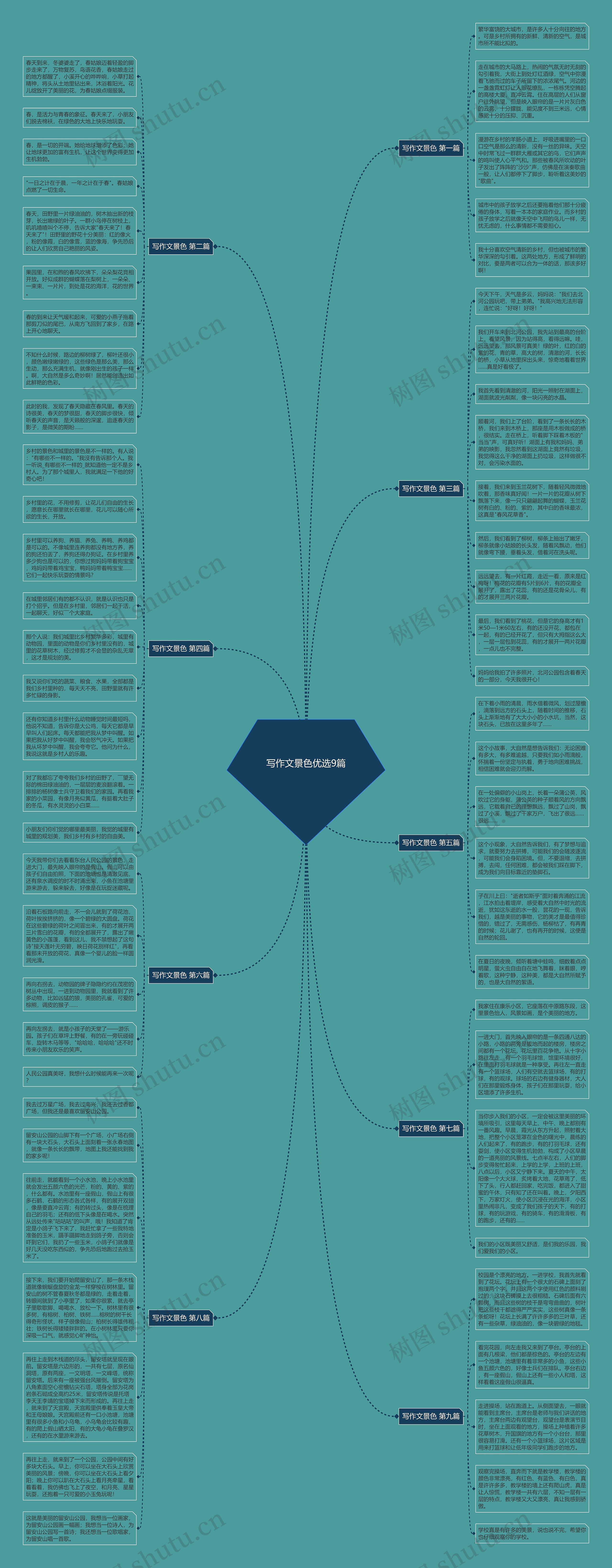 写作文景色优选9篇思维导图