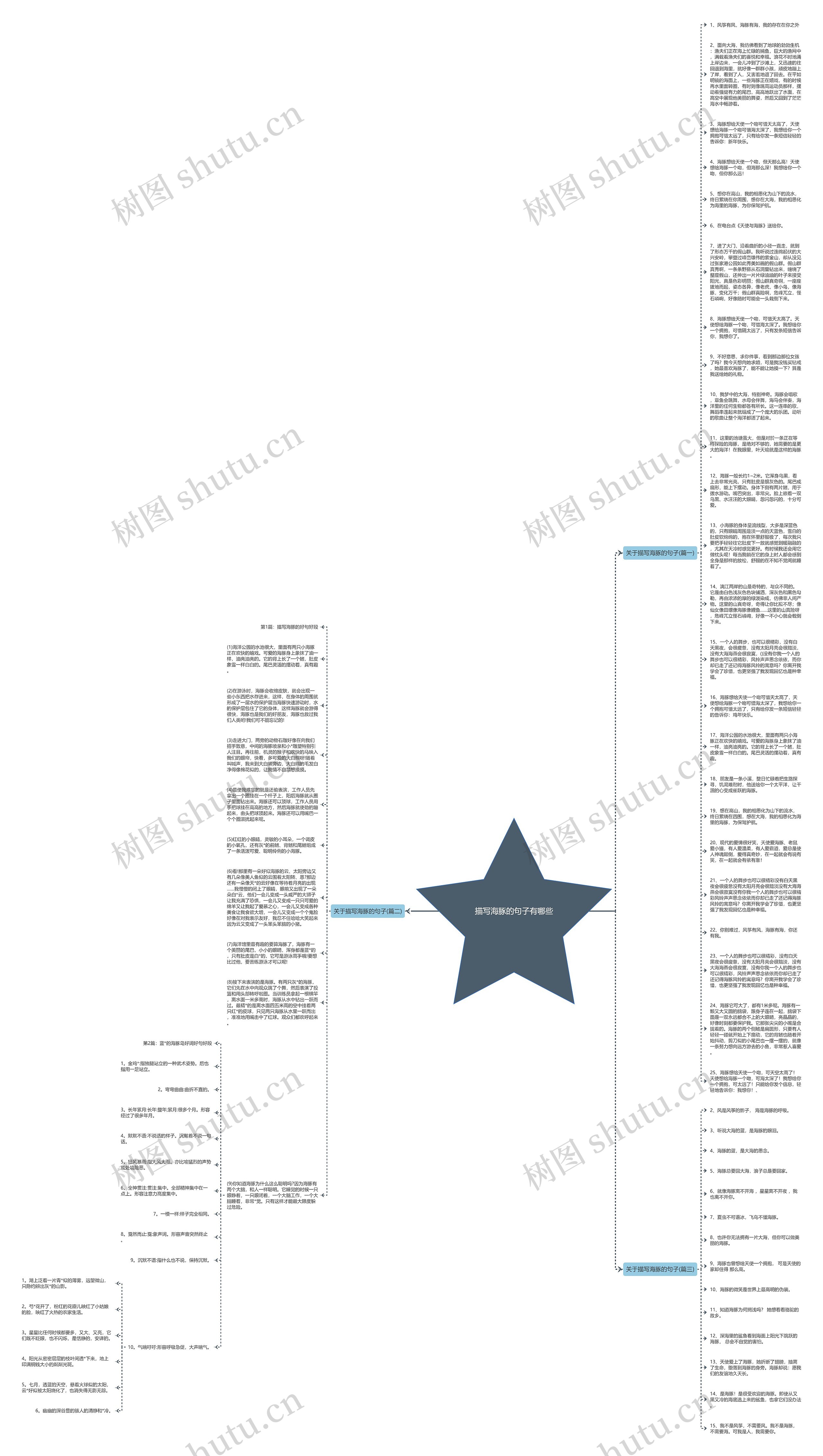 描写海豚的句子有哪些思维导图