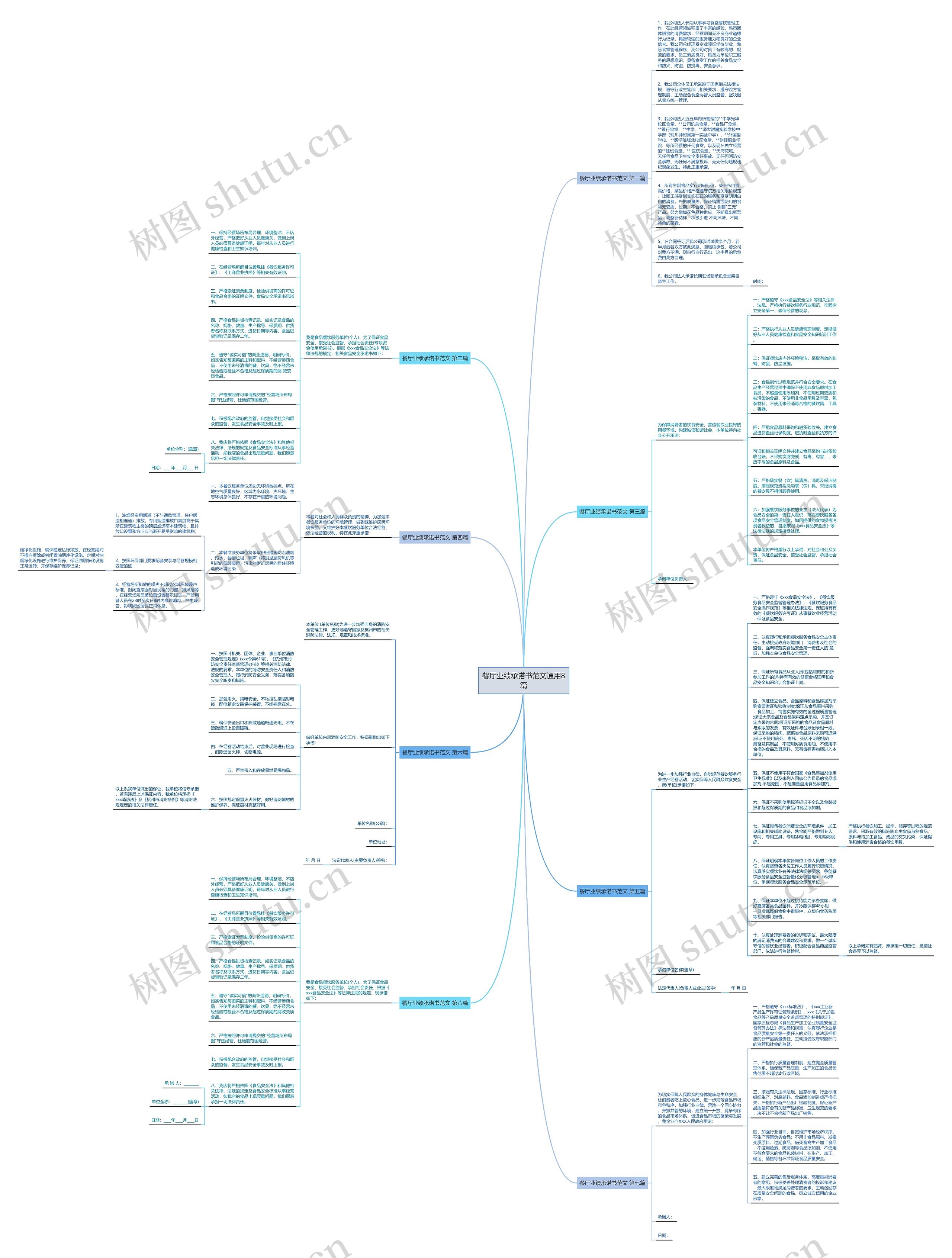 餐厅业绩承诺书范文通用8篇思维导图