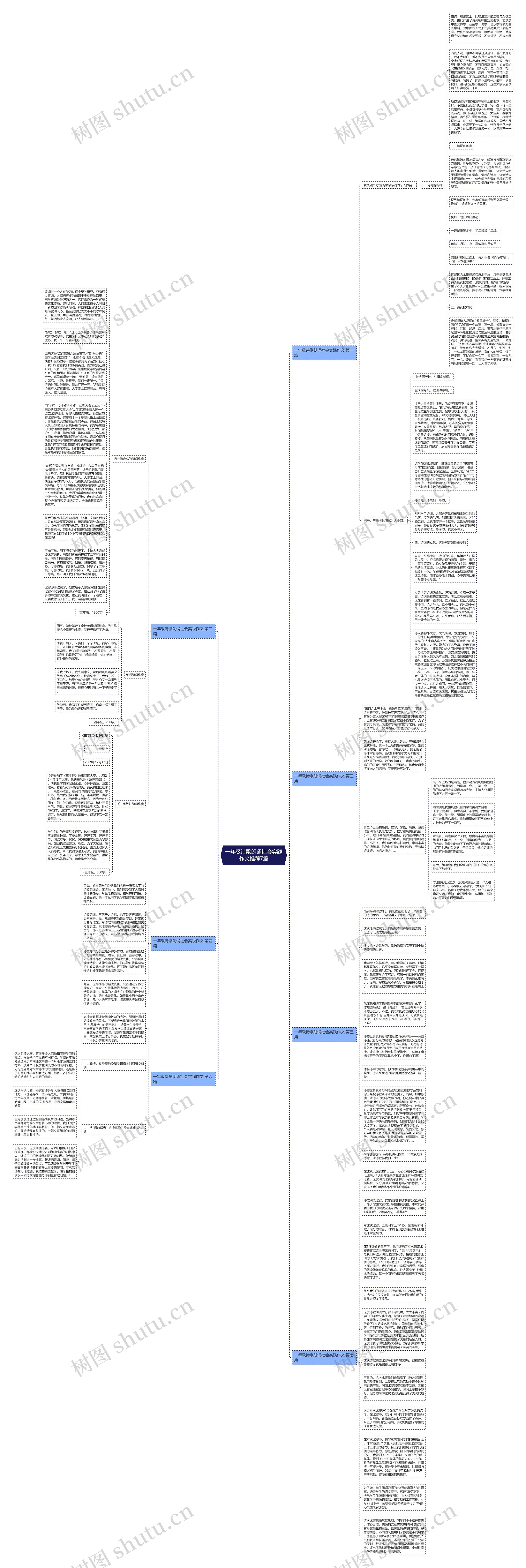 一年级诗歌朗诵社会实践作文推荐7篇思维导图